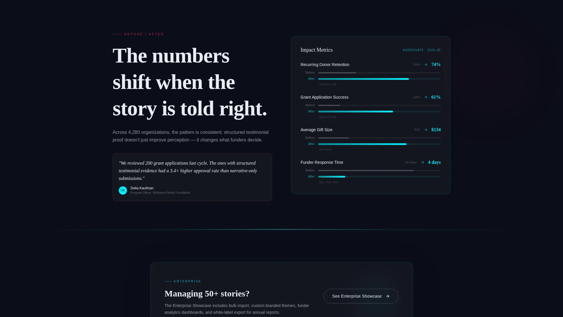 Nonprofit Organization Reviews Website Template
