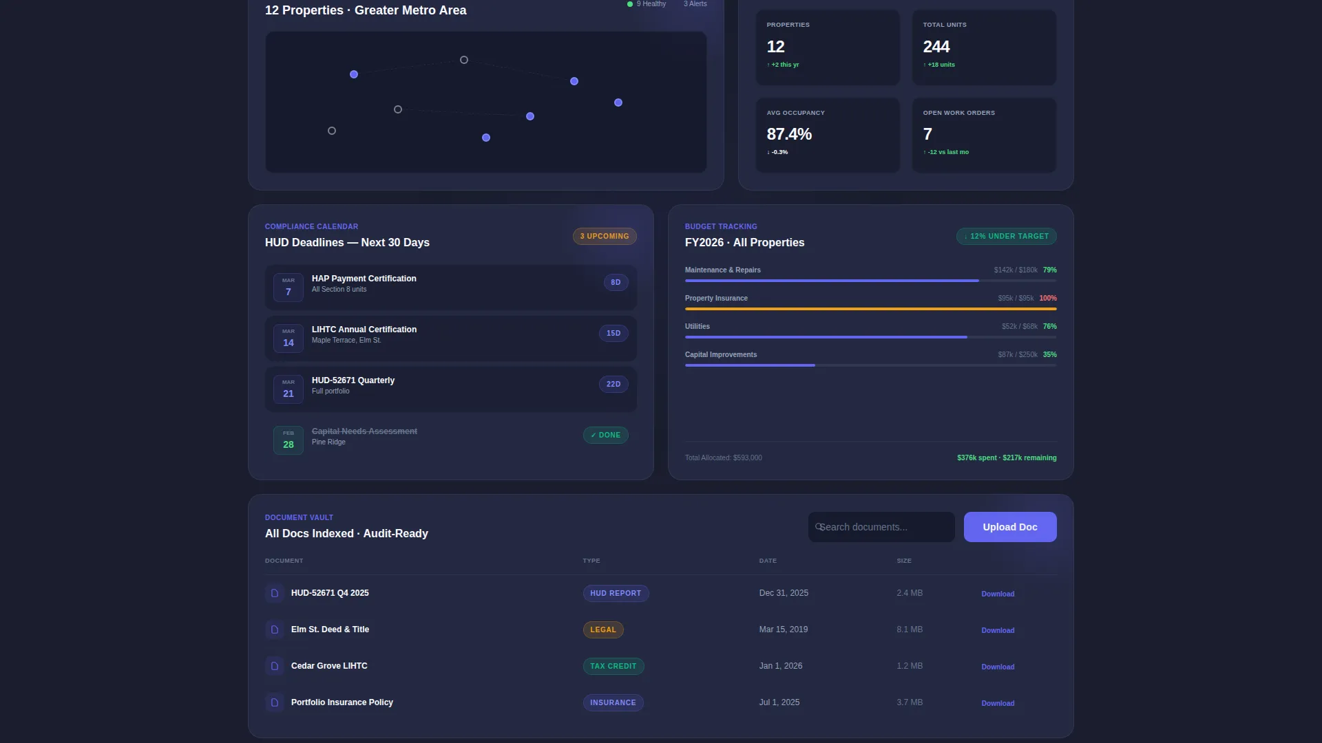 Trusted Nonprofit Operations Landing Page Template