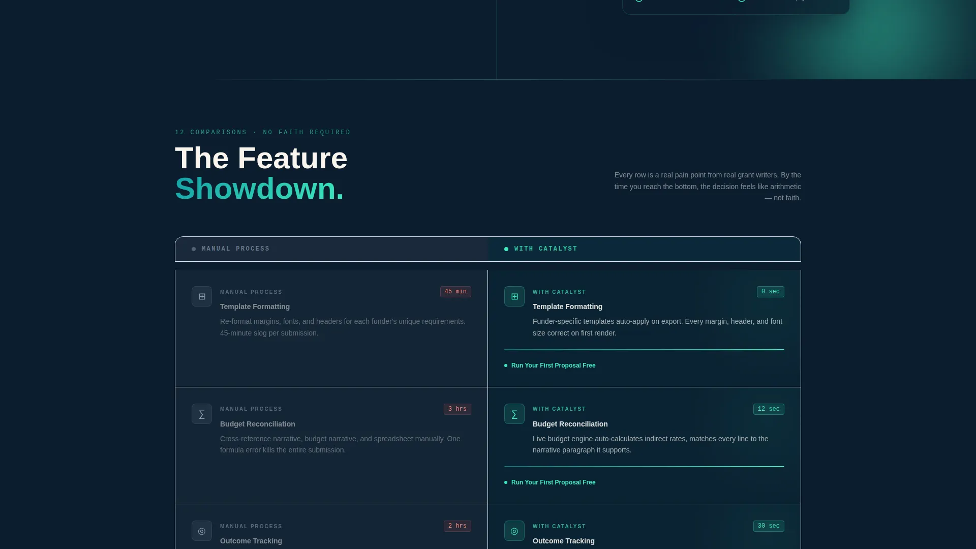 Nonprofit Software Specialist Directory Website Template