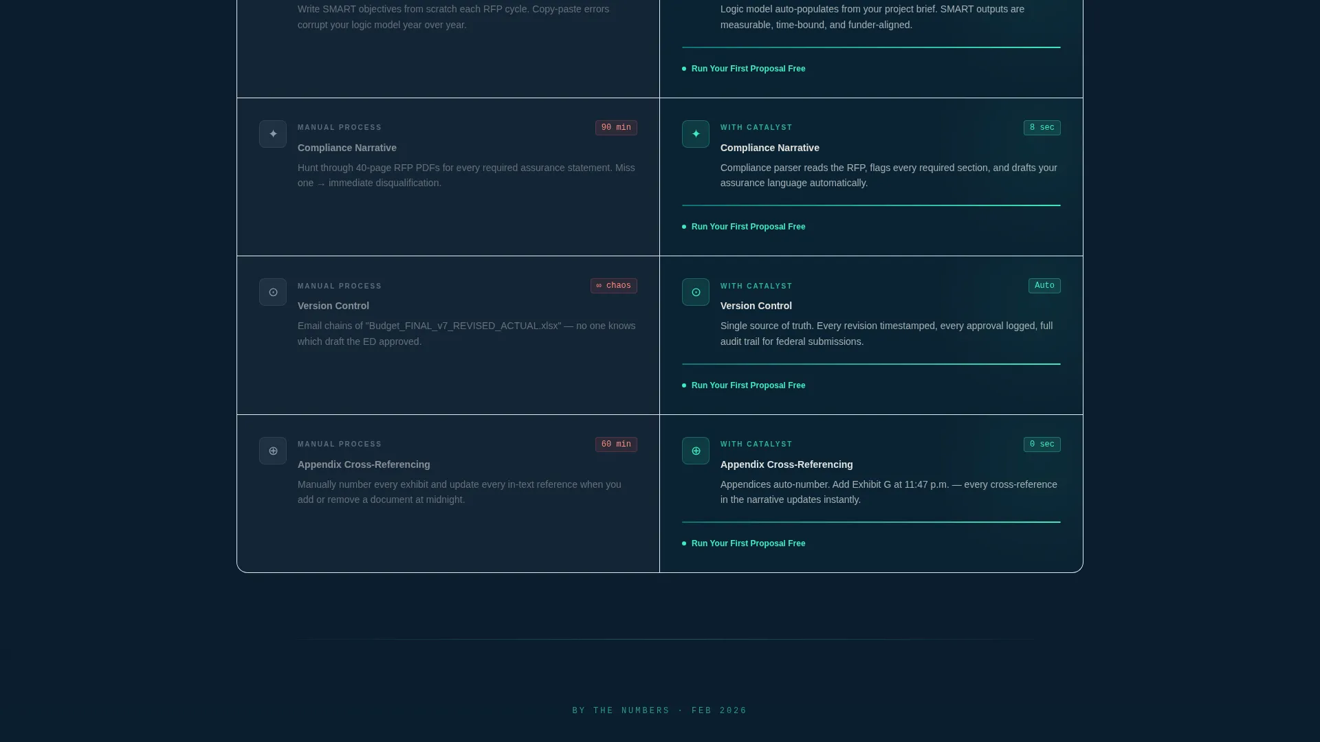 Nonprofit Software Specialist Directory Website Template