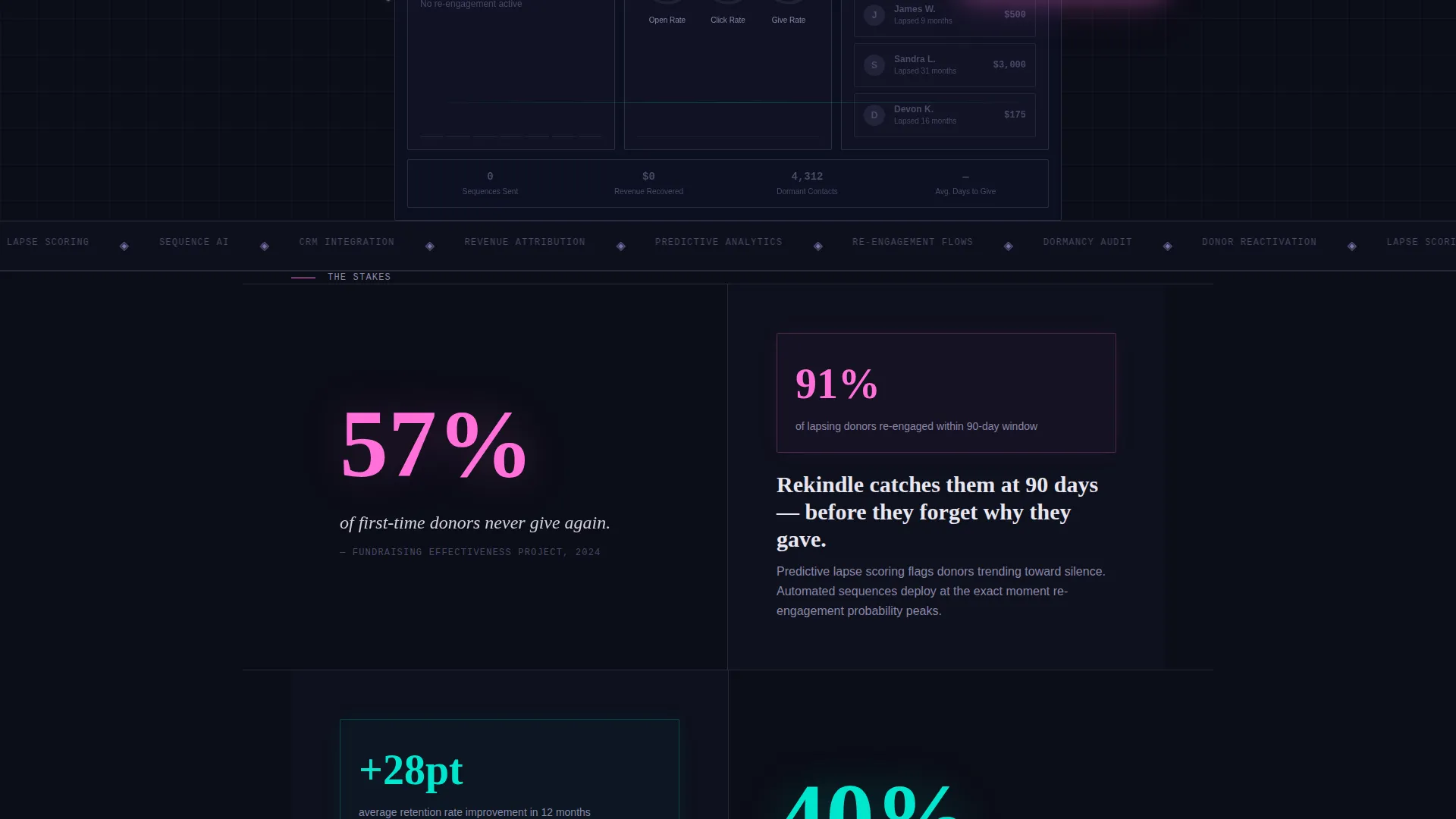 Nonprofit Email Marketing Specialist Directory Website Template