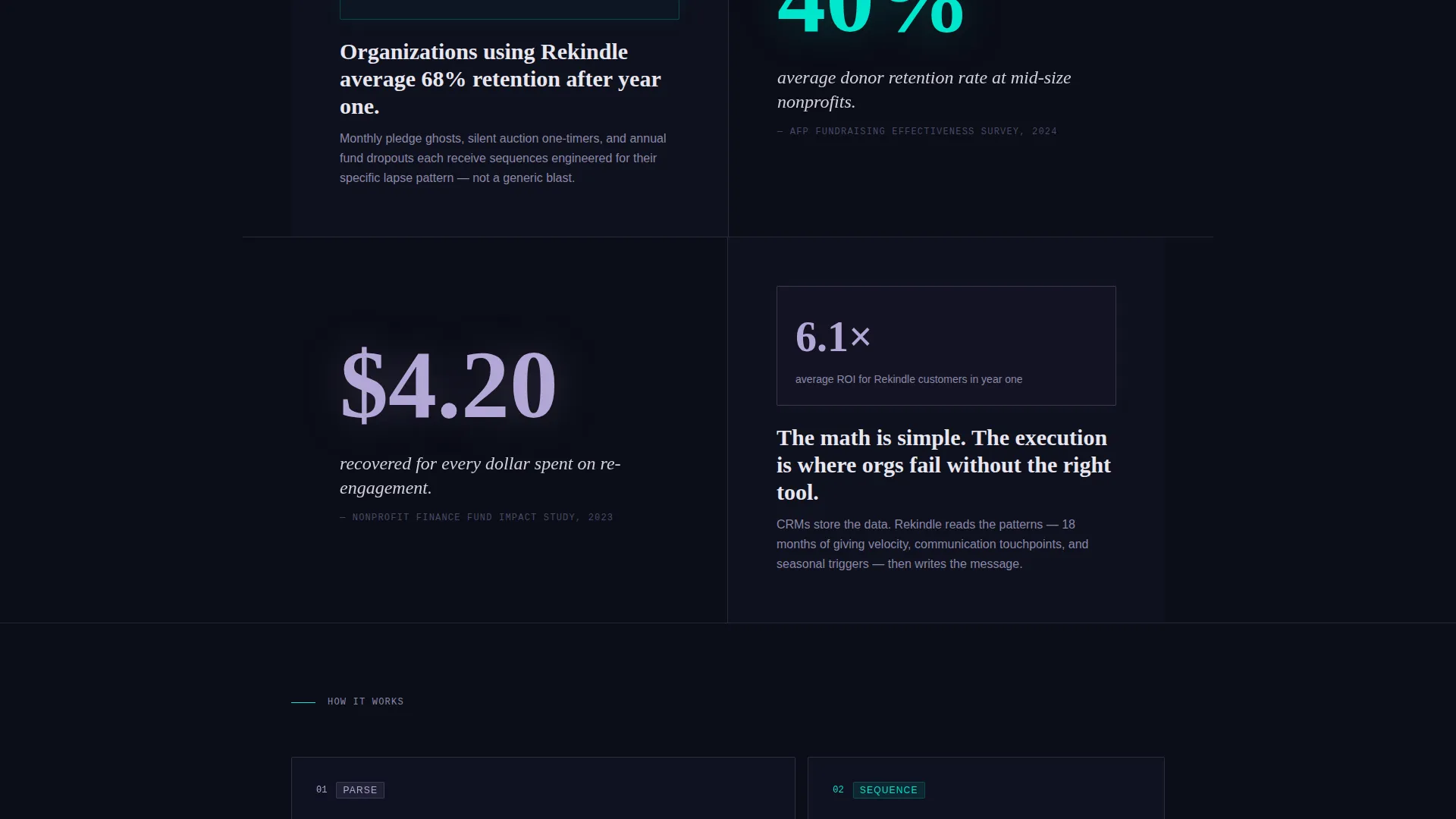 Nonprofit Email Marketing Specialist Directory Website Template