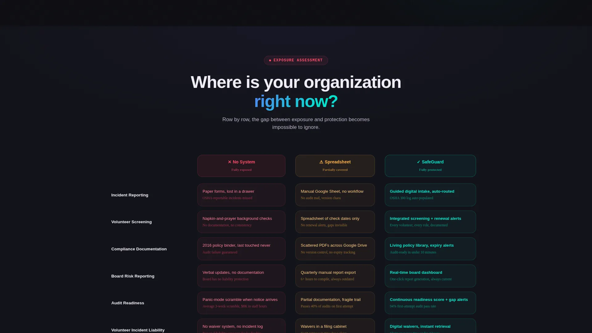 Nonprofit Safety Management Landing Page Template
