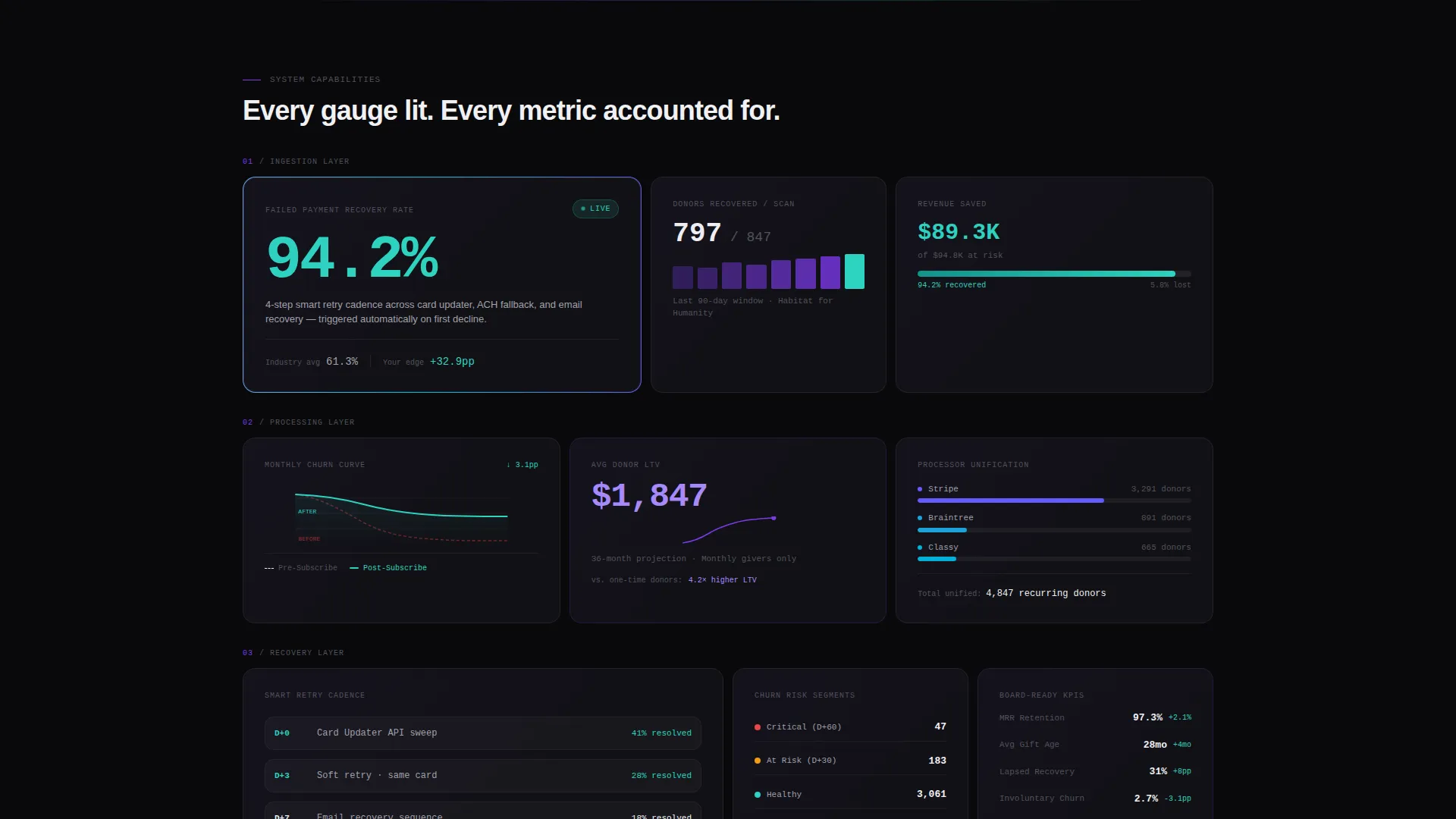 Nonprofit Subscription Management Landing Page