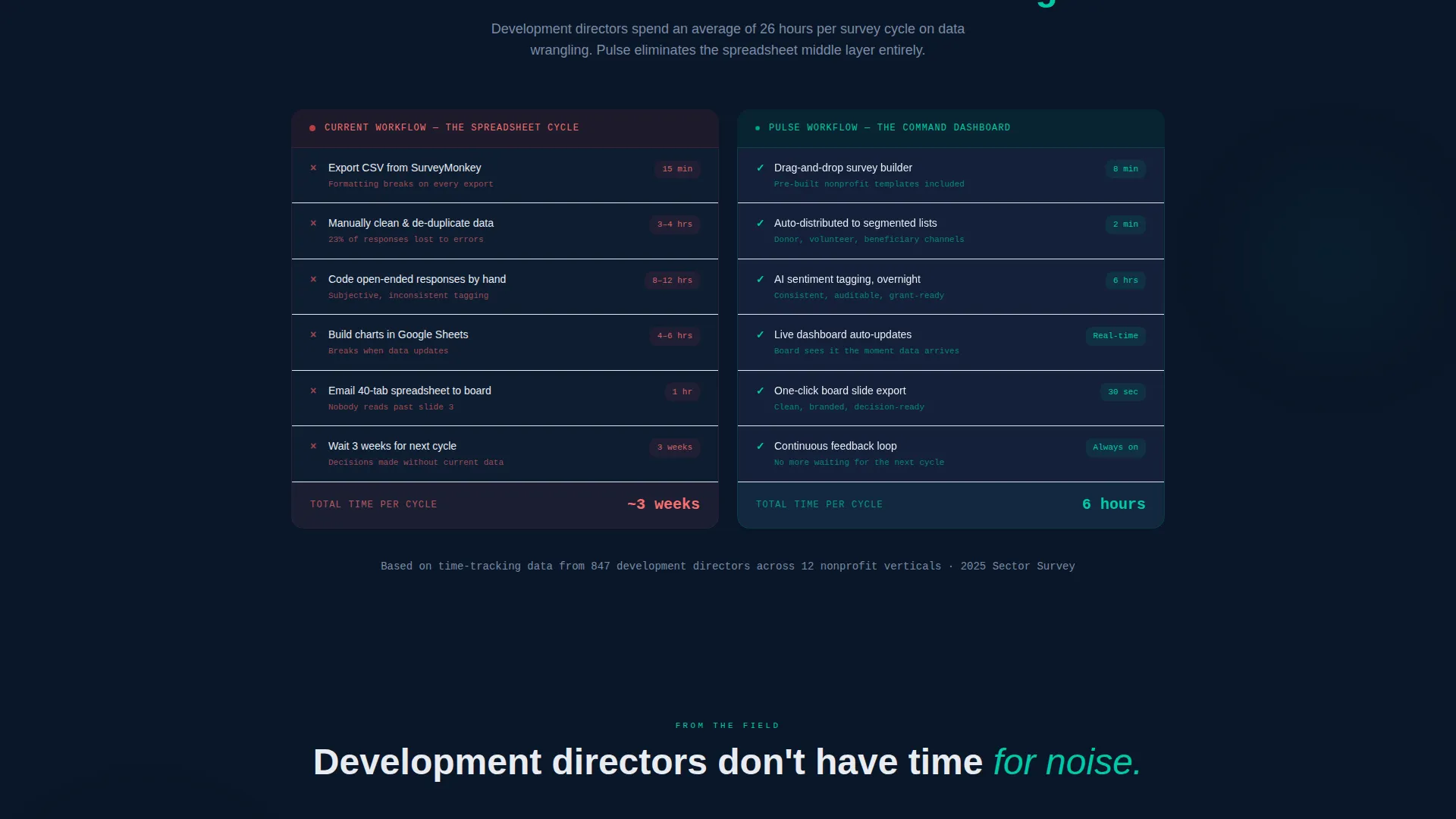 Nonprofit Survey Landing Page Template