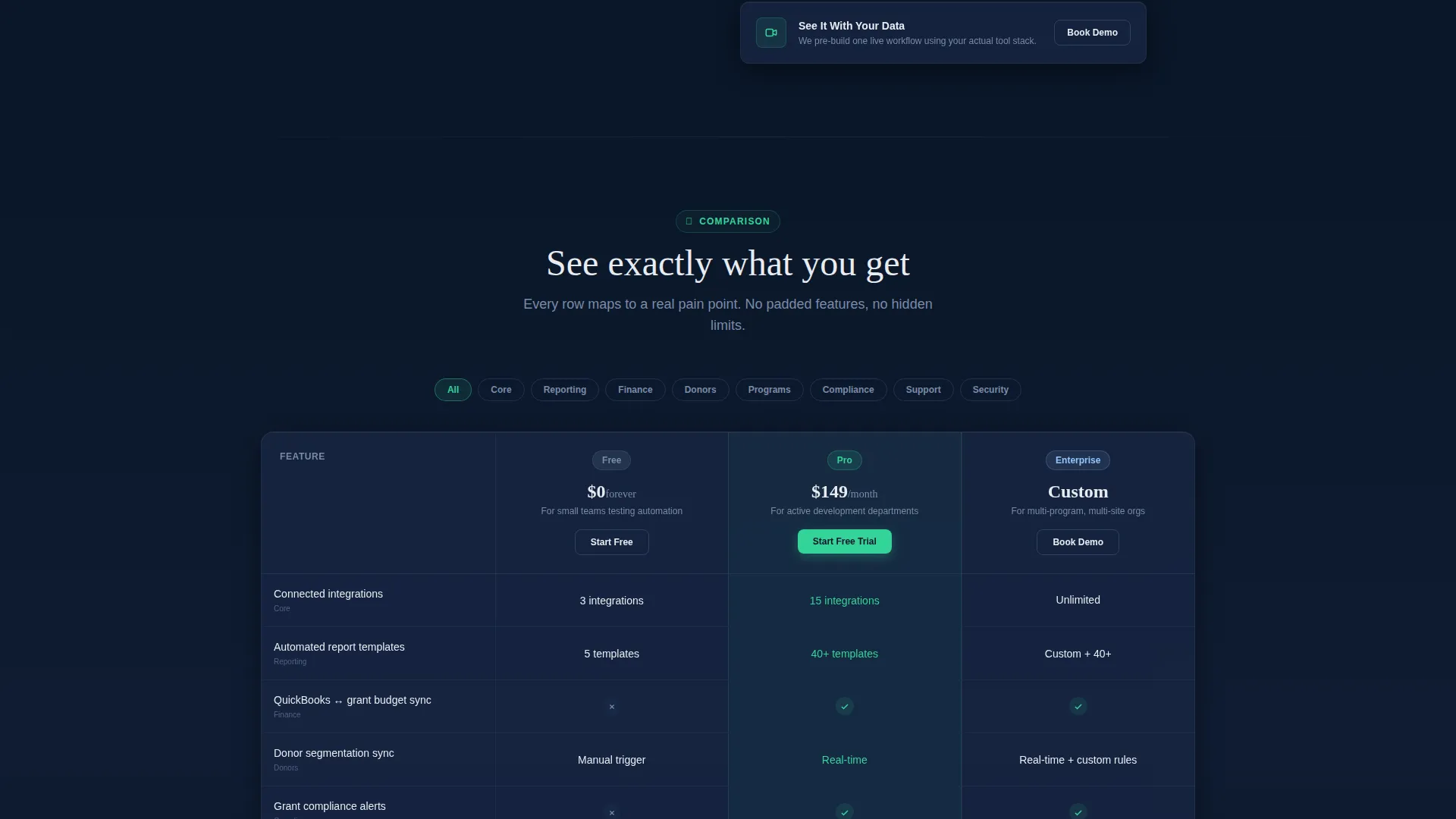Nonprofit Workflow Automation Landing Page Template
