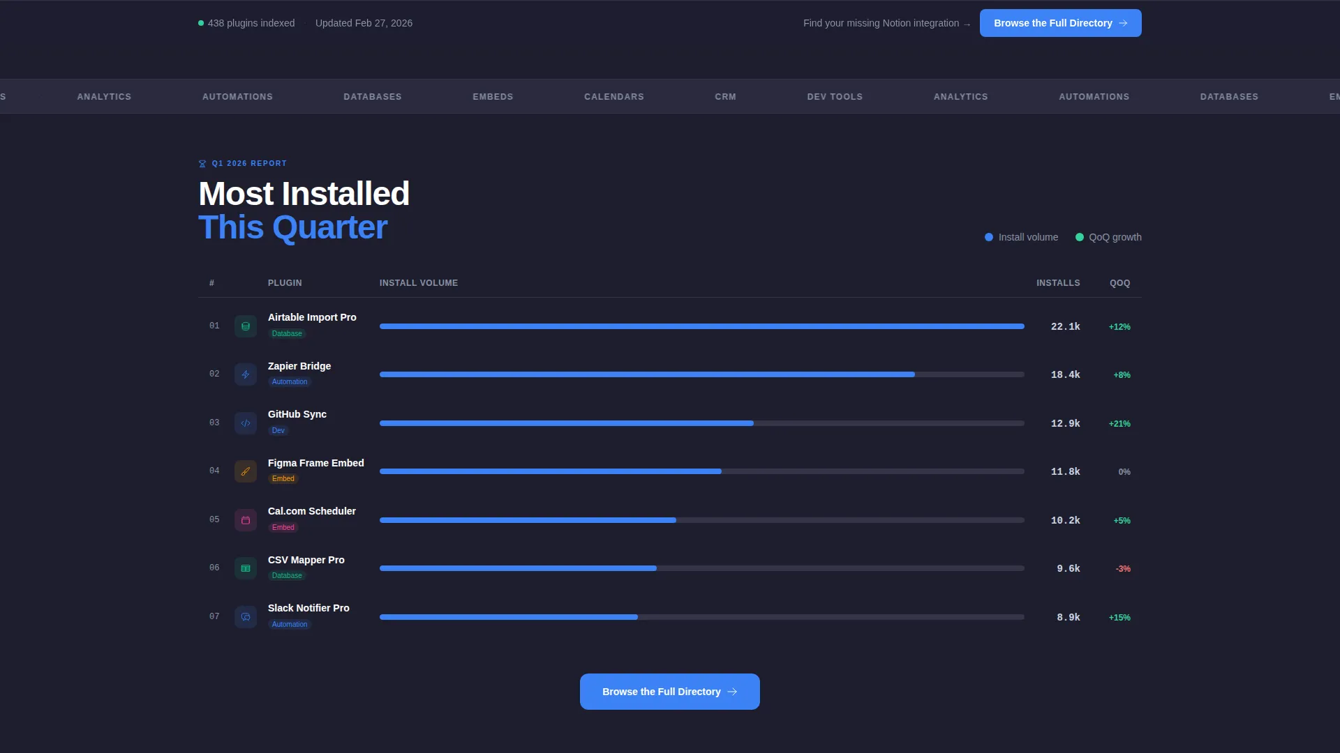 Powerful Plugin | Free Website Template | Rocket