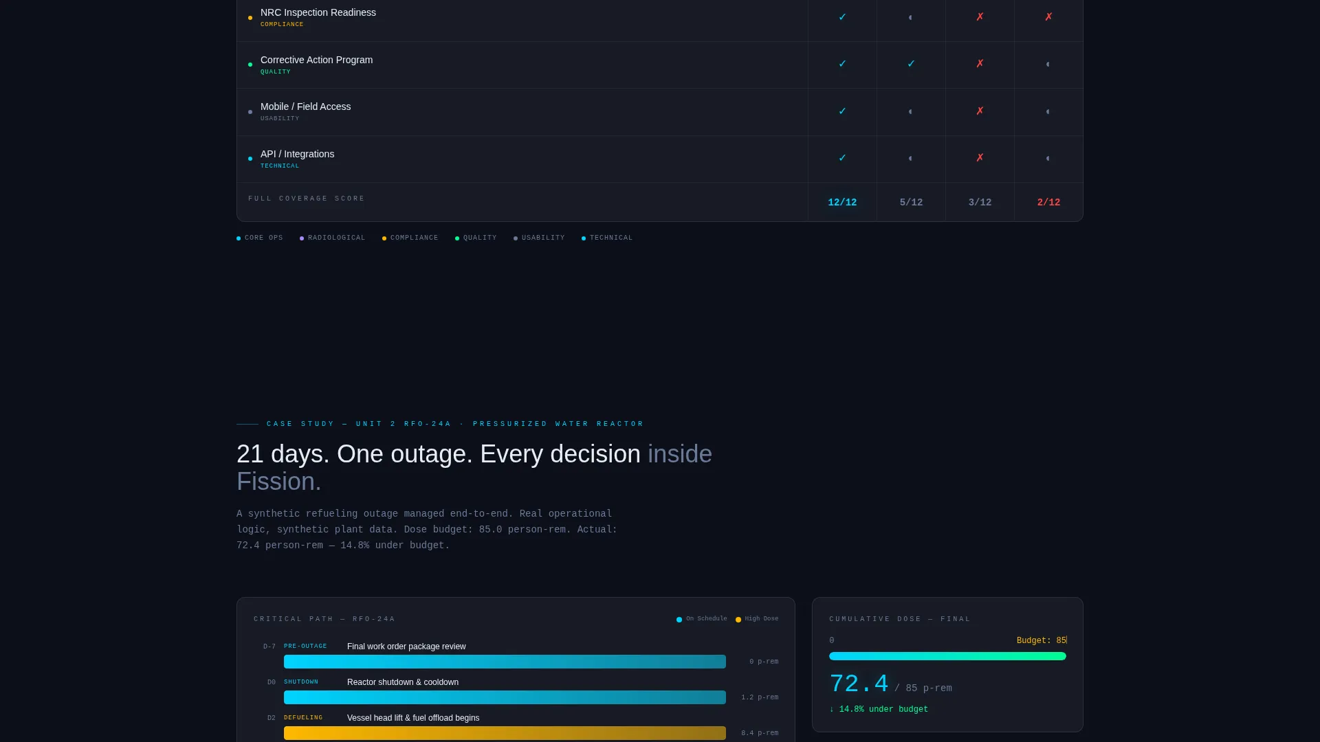 Nuclear Vertical SaaS Specialist Professional Website Template