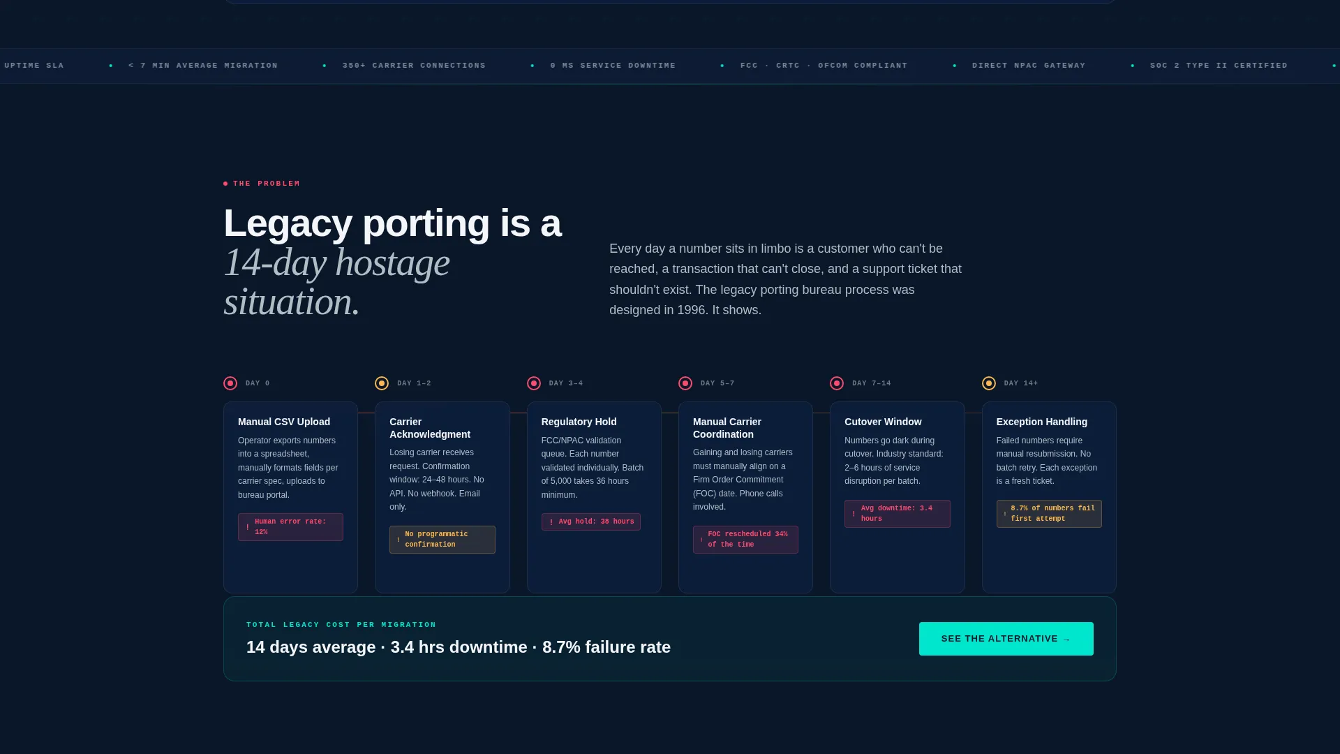 Number Portability Service Landing Page Template