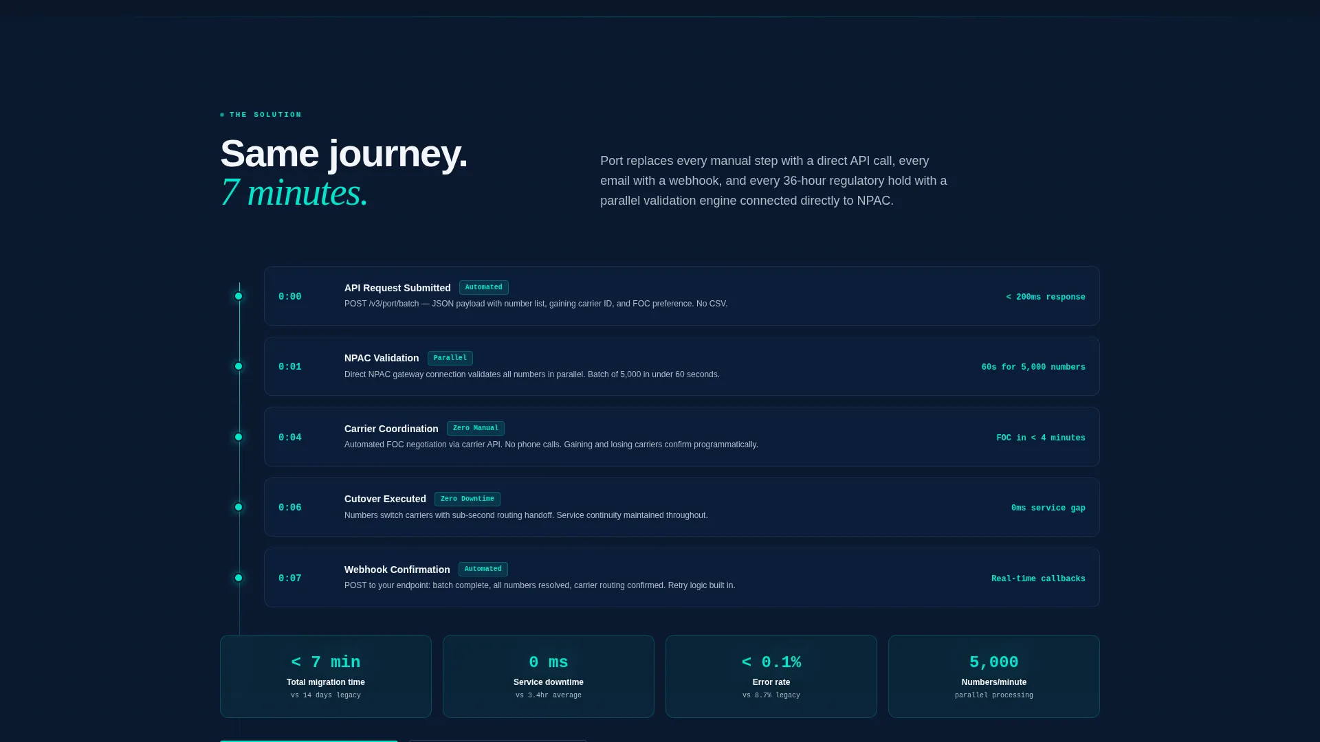 Number Portability Service Landing Page Template