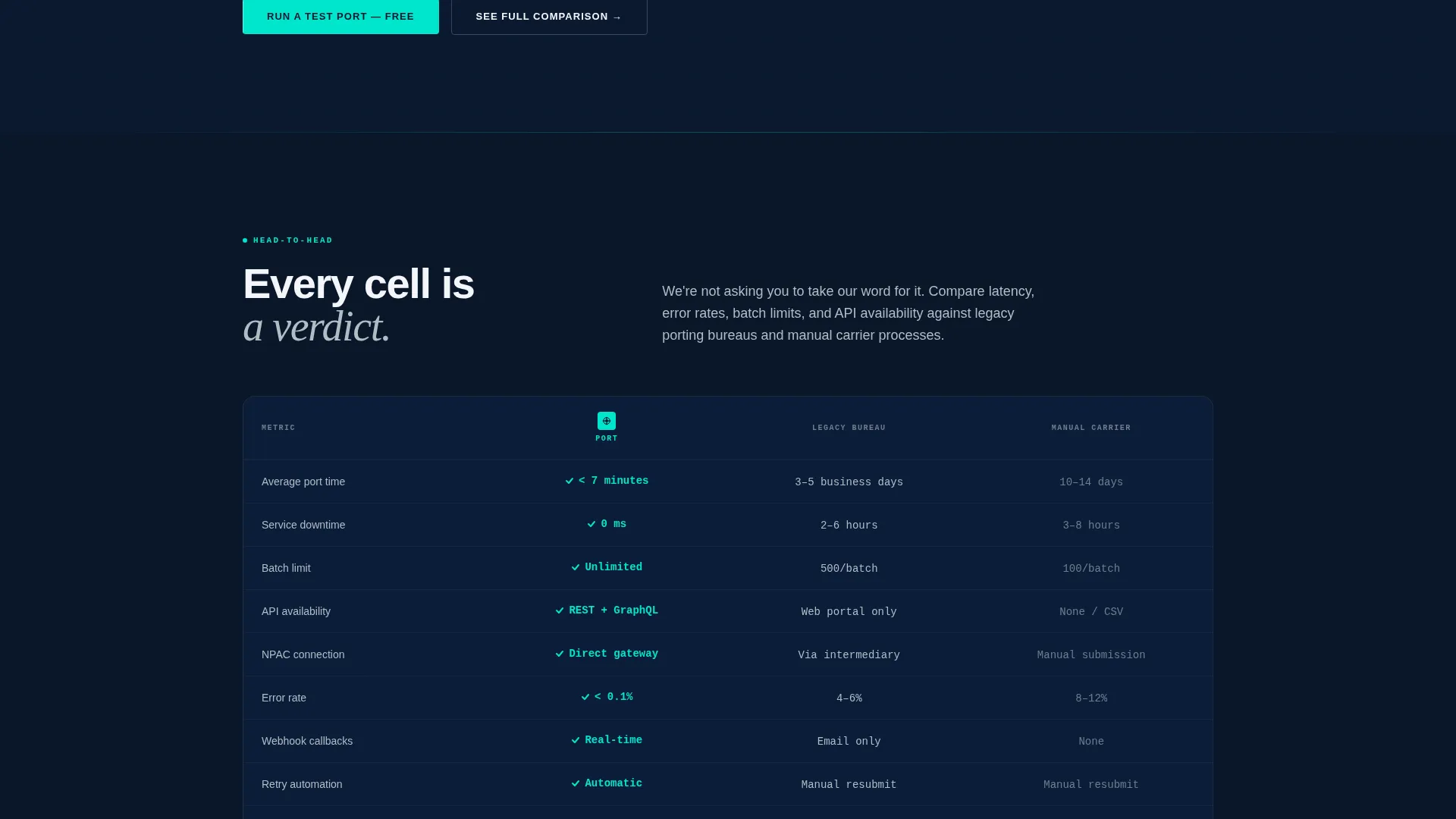 Number Portability Service Landing Page Template