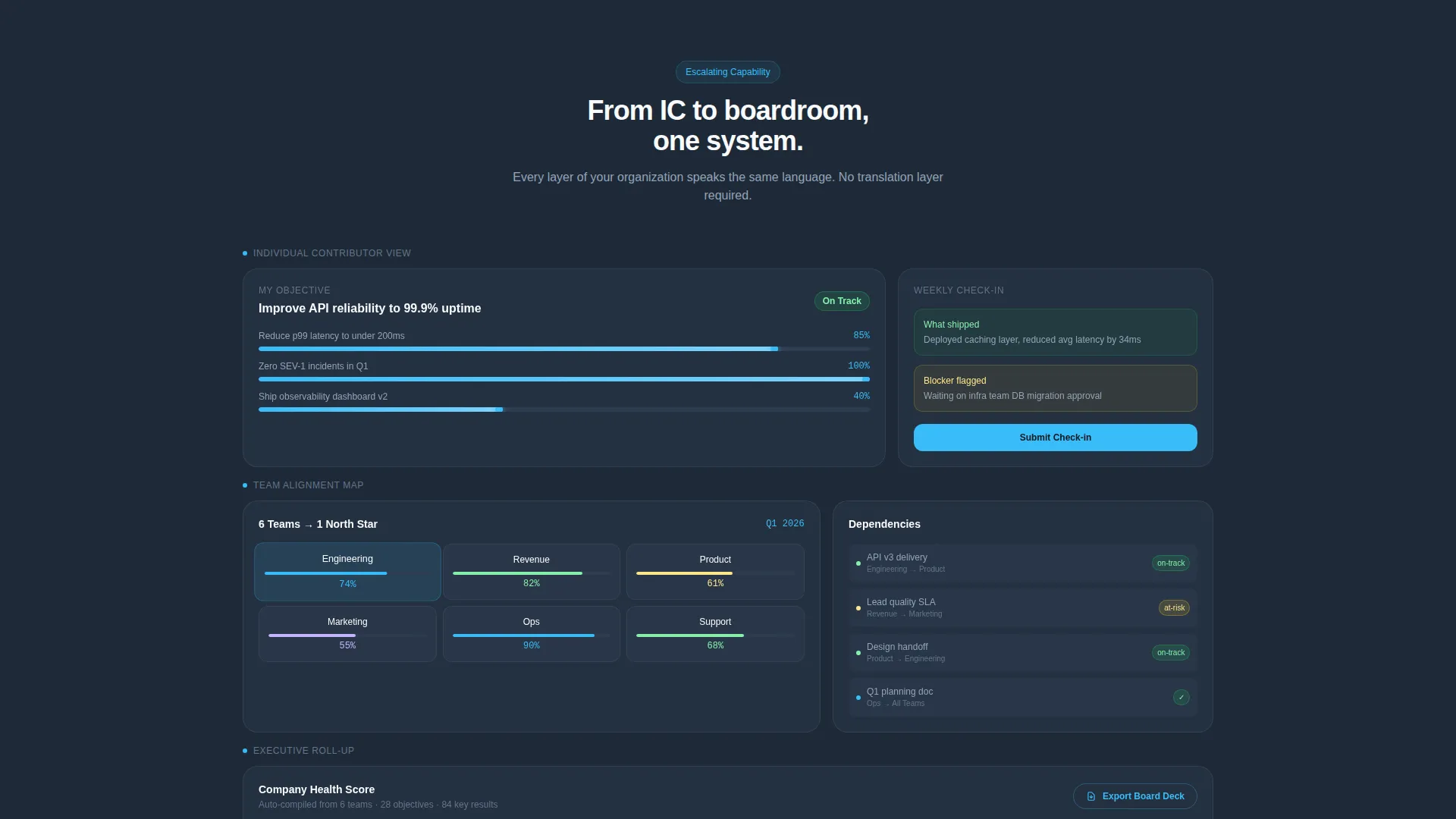 Software & SaaS Specialist Professional Website Template