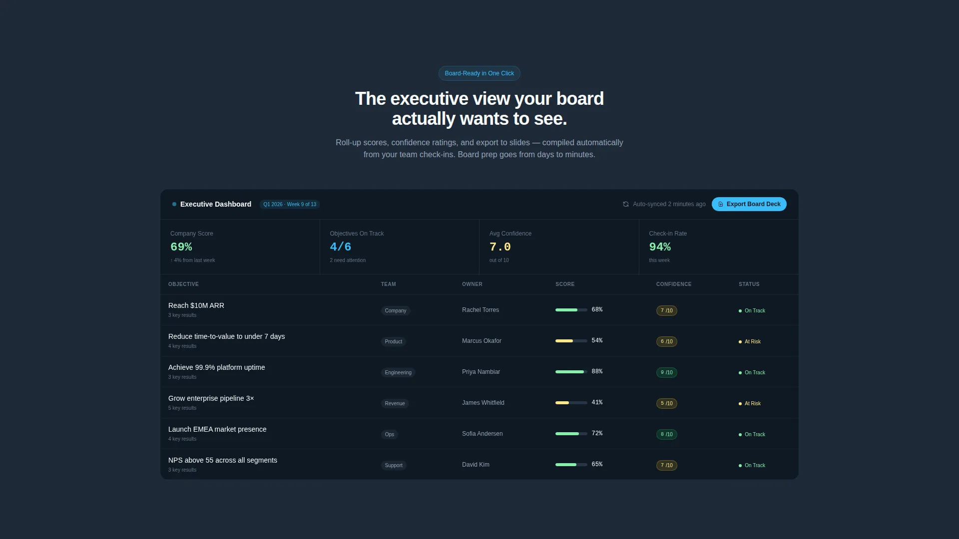 Software & SaaS Specialist Professional Website Template