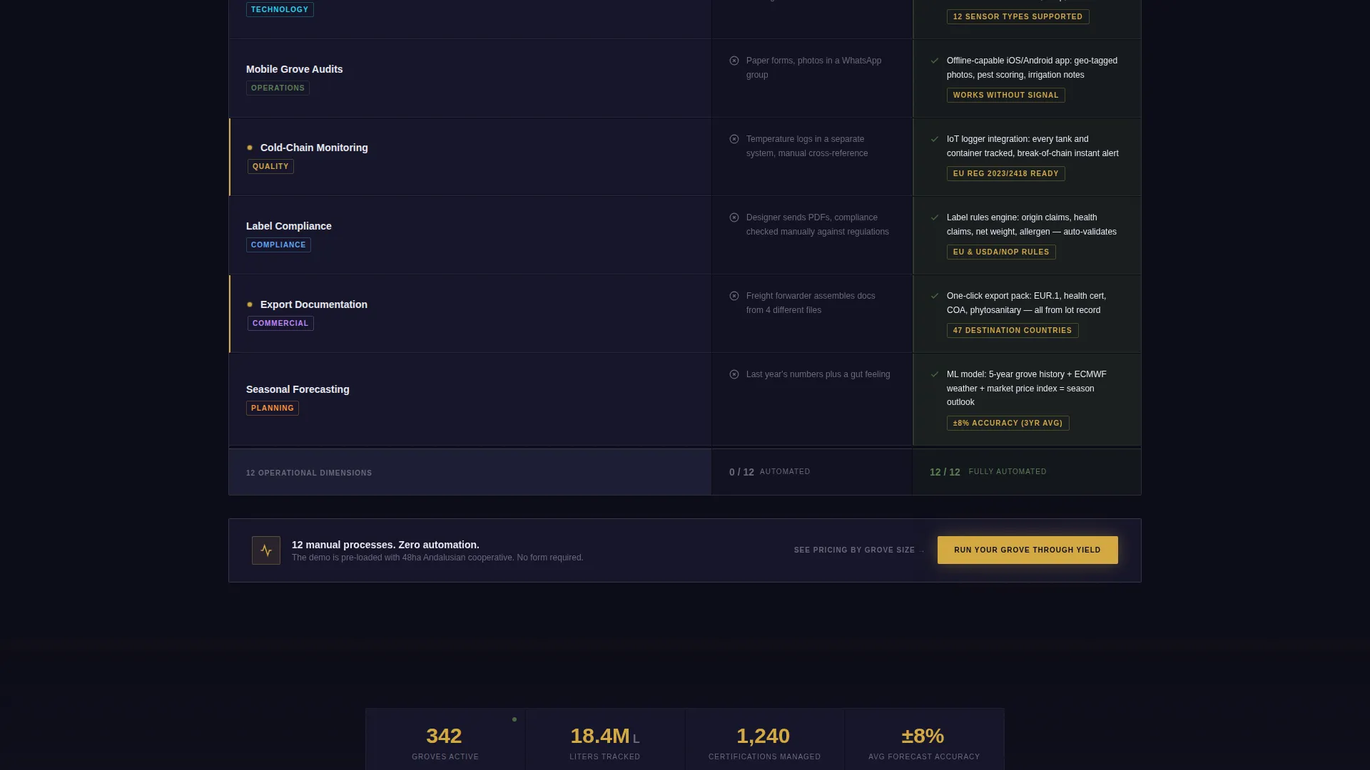 Olive Oil Vertical SaaS Cost Calculator Website Template