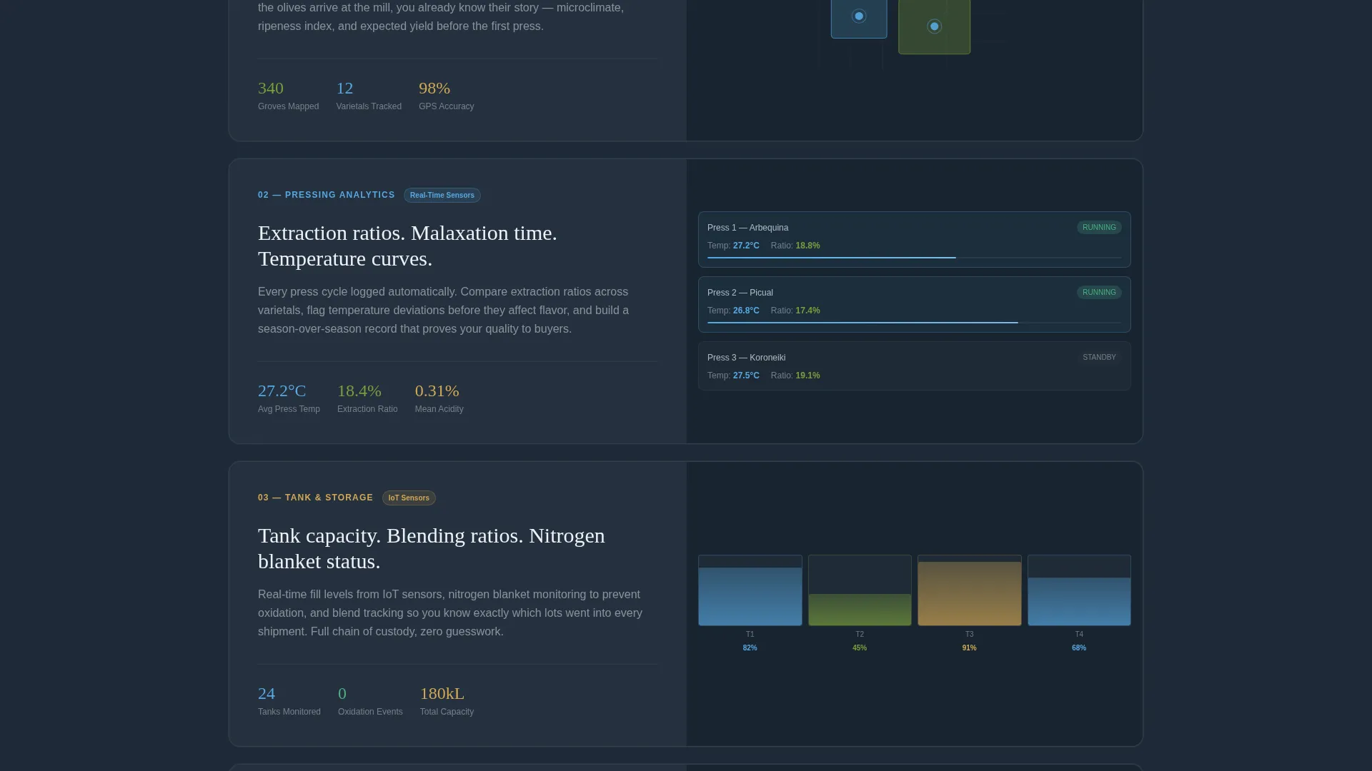 Olive Oil Vertical SaaS Professional Website Template