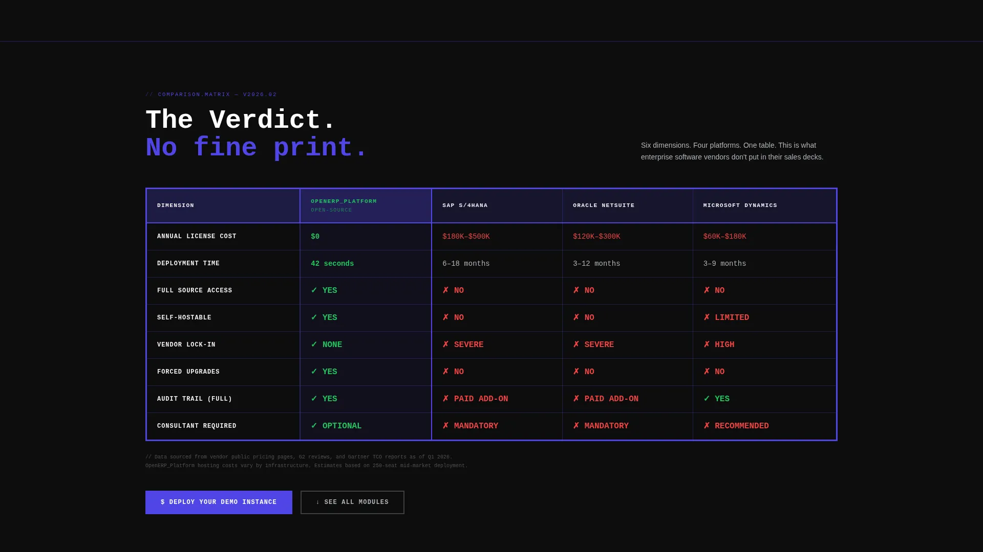 Open-Source ERP Comparison Table Landing Page