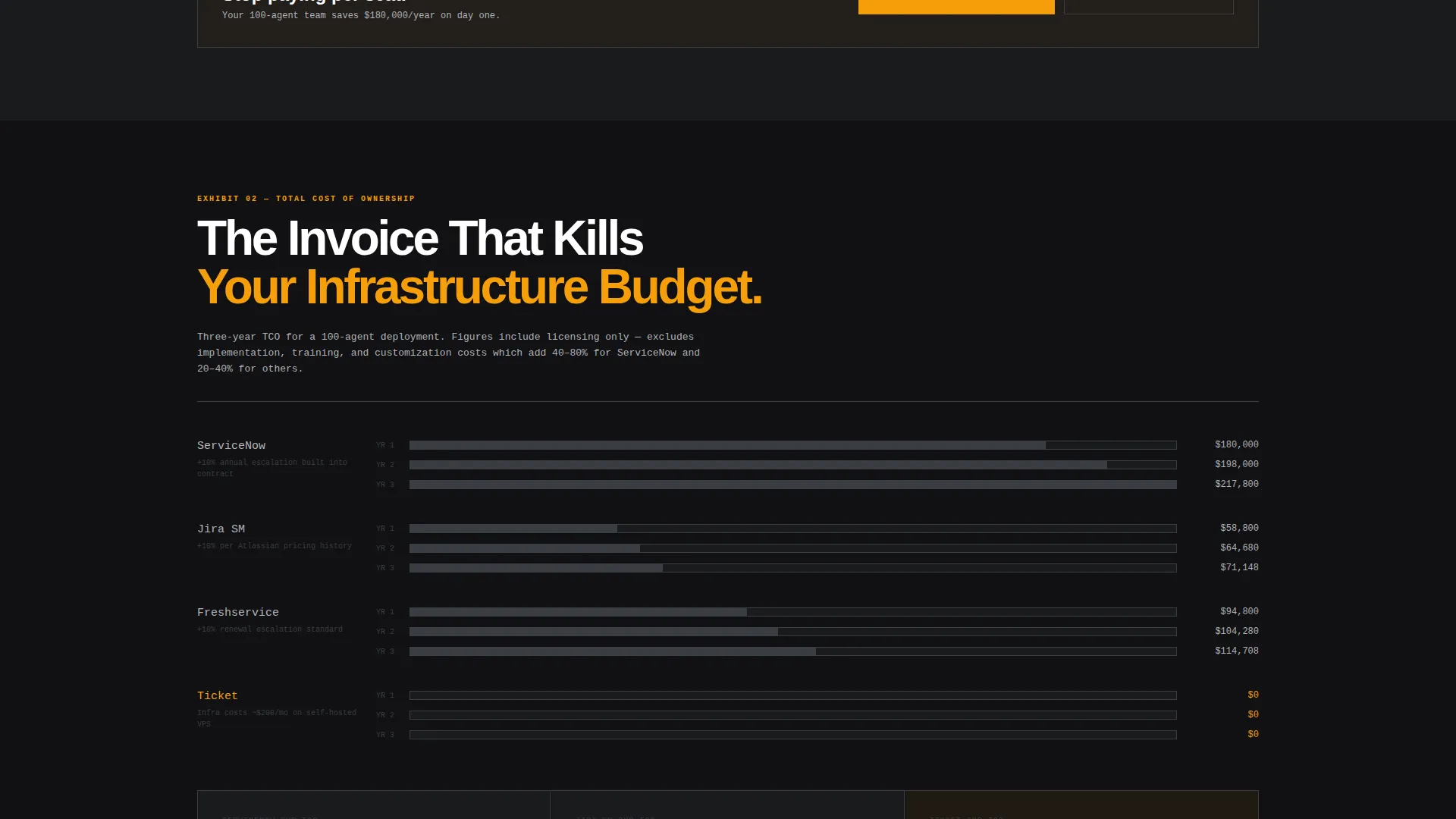 Open-Source Enterprise Software Directory Website Template