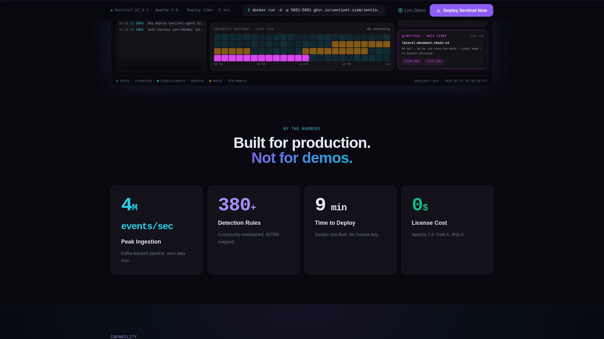 Enterprise Security Intelligence Landing Page Template