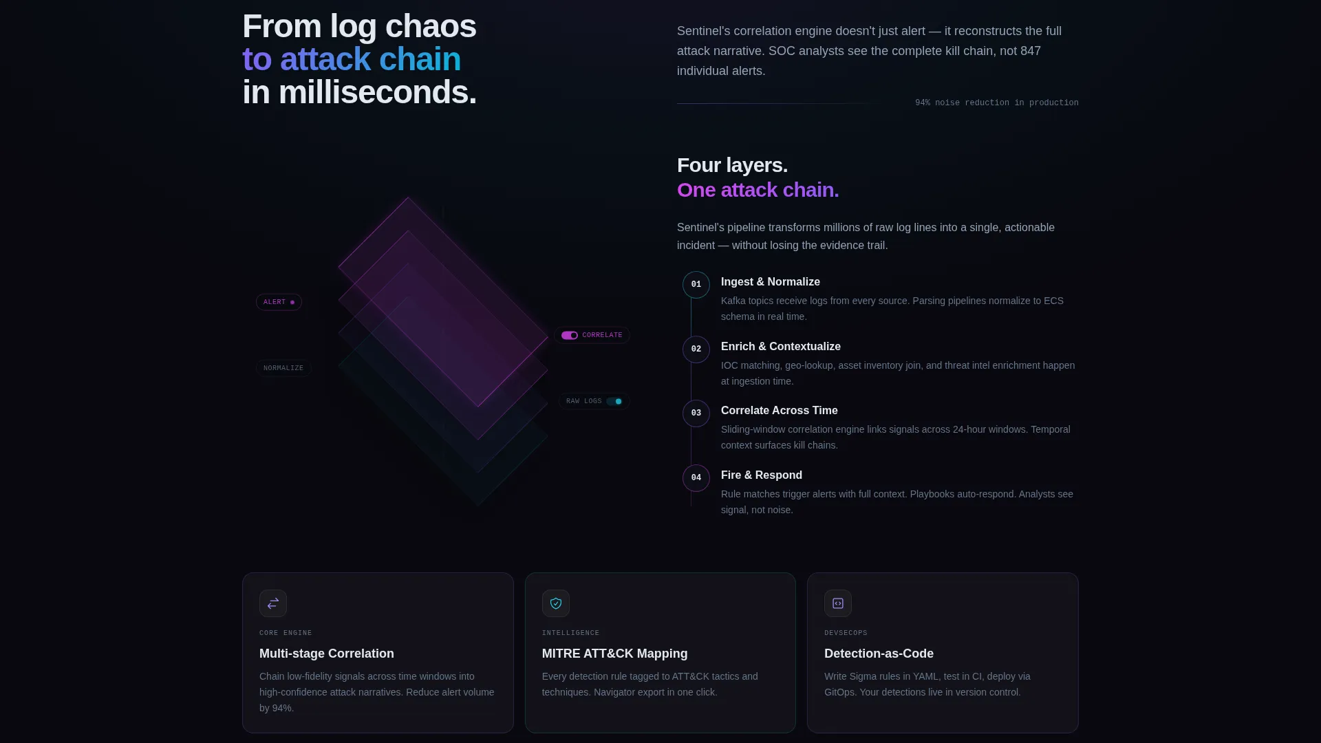 Enterprise Security Intelligence Landing Page Template