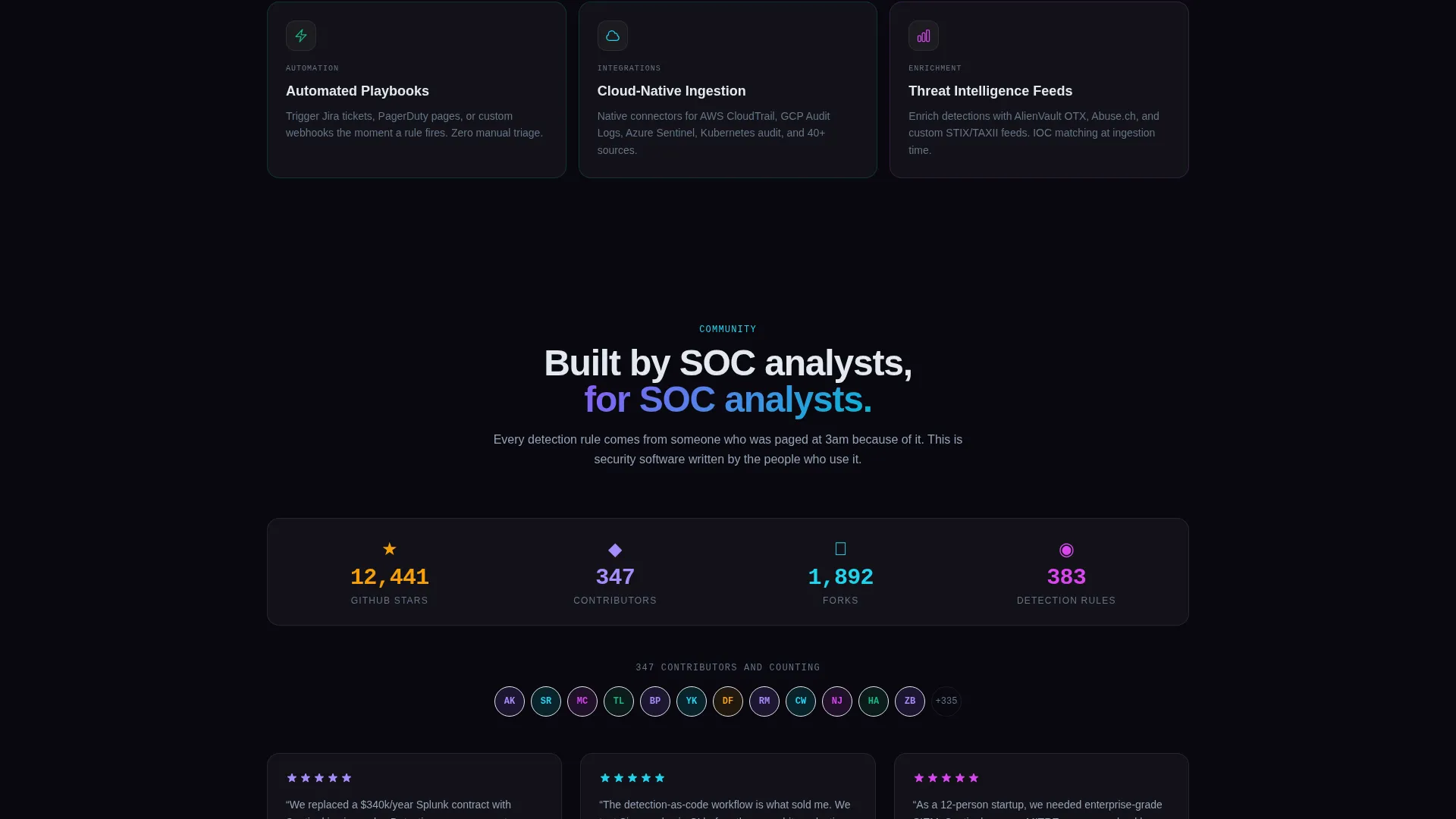 Enterprise Security Intelligence Landing Page Template