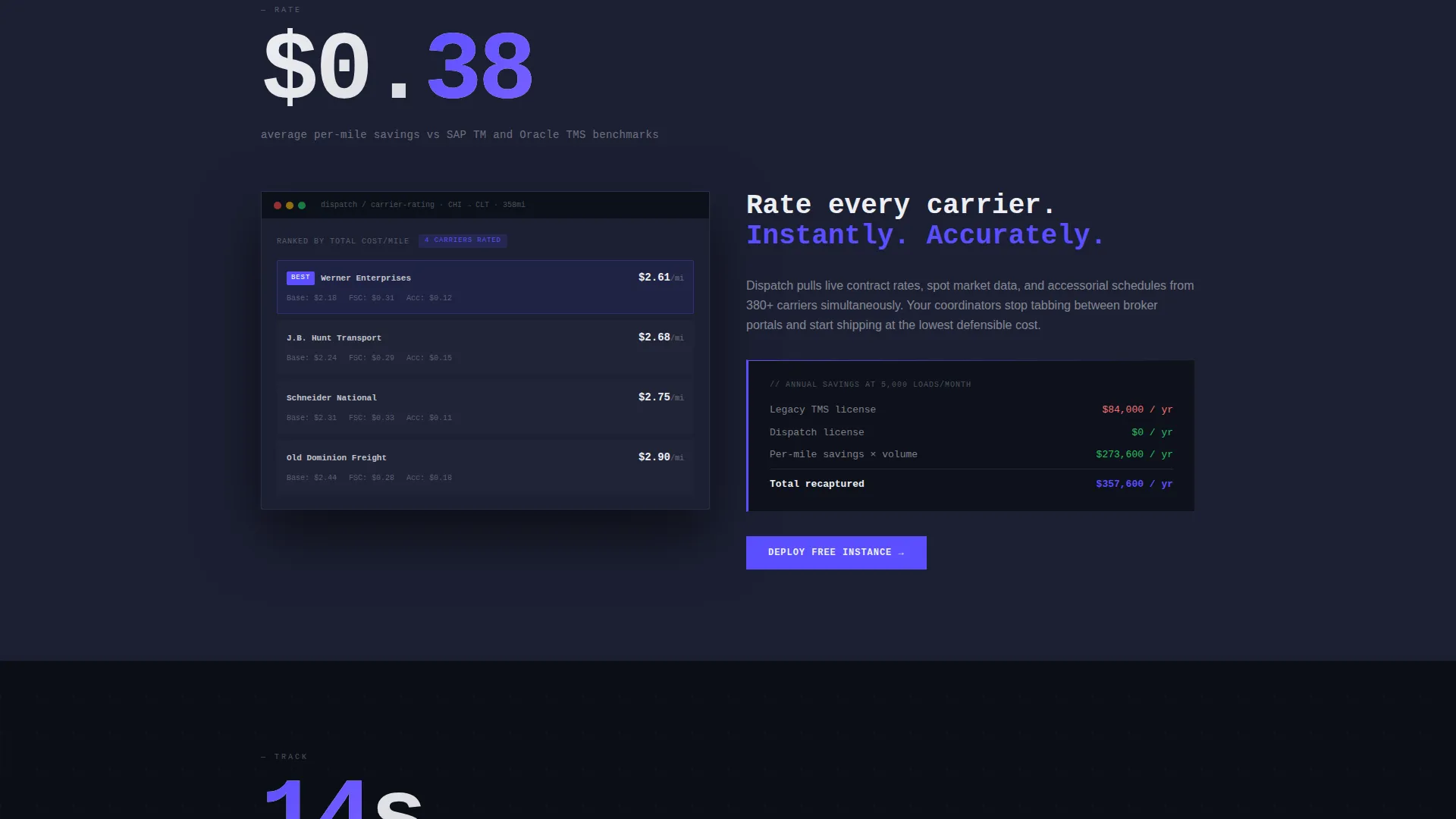 Intelligent Transportation Management Landing Page Template