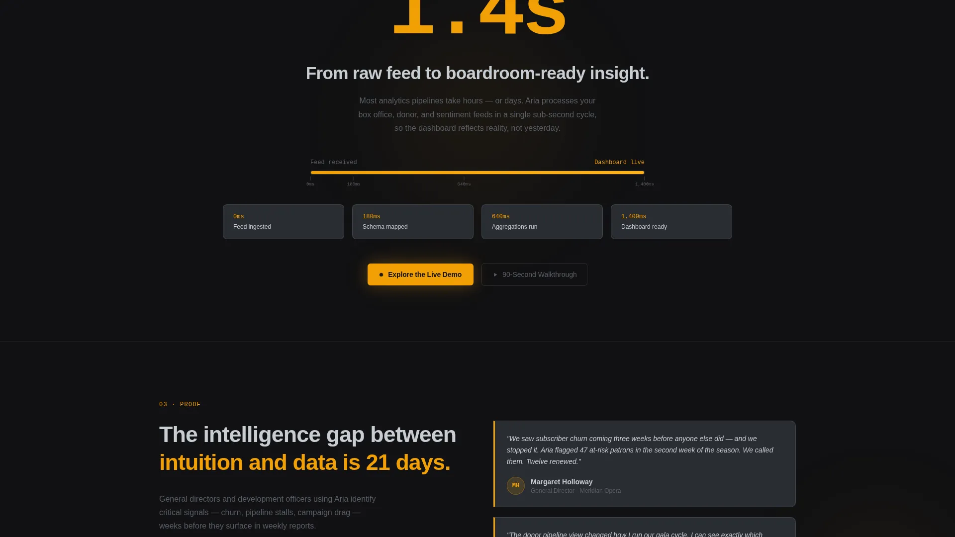 Opera Analytics Dashboard Landing Page Template