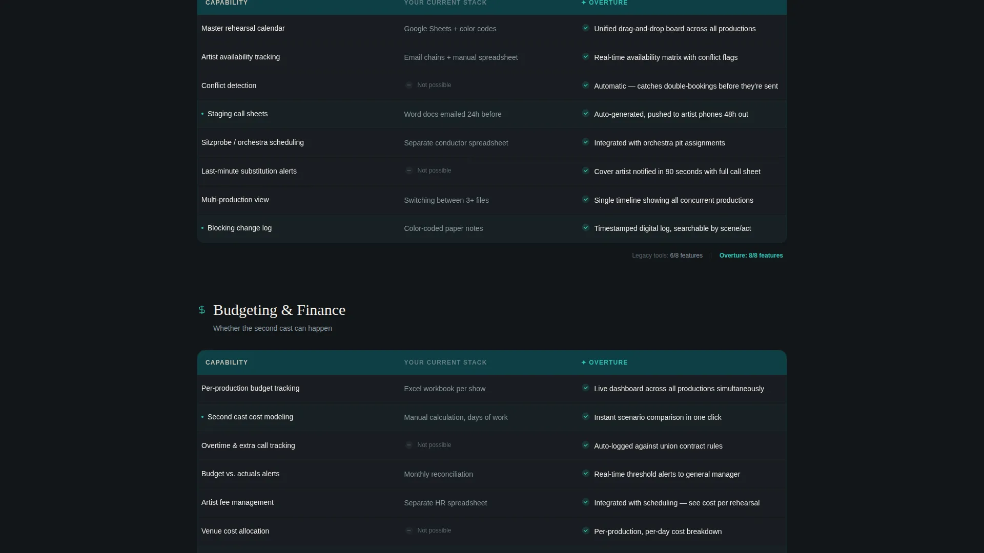 Opera Management Software Comparison Landing Page