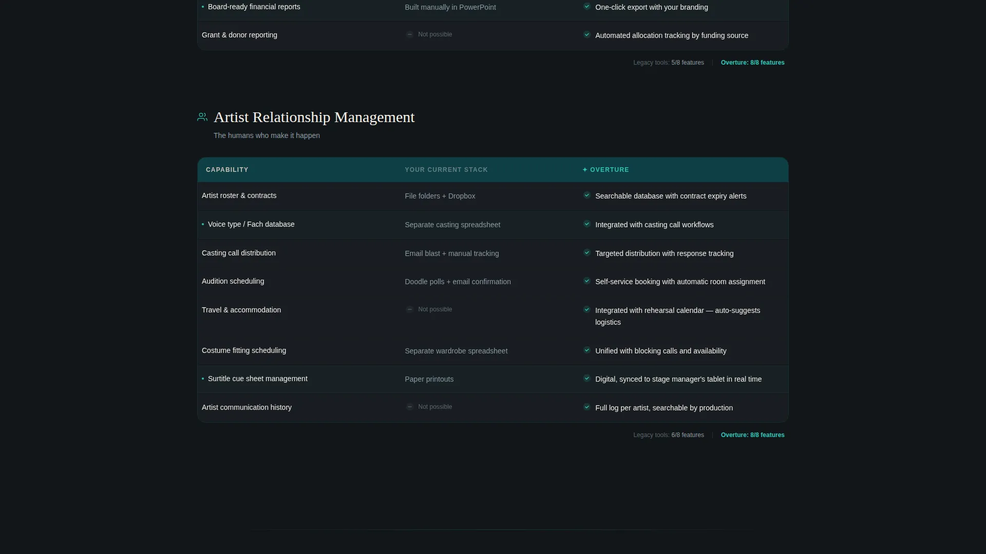 Opera Management Software Comparison Landing Page