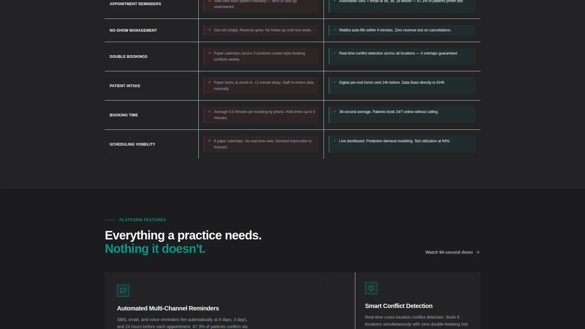 Proven Eye Health Landing Page Template