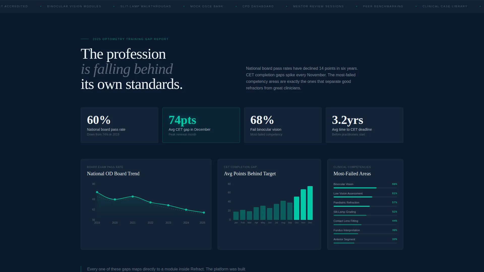 Course Landing Page Template, Refract