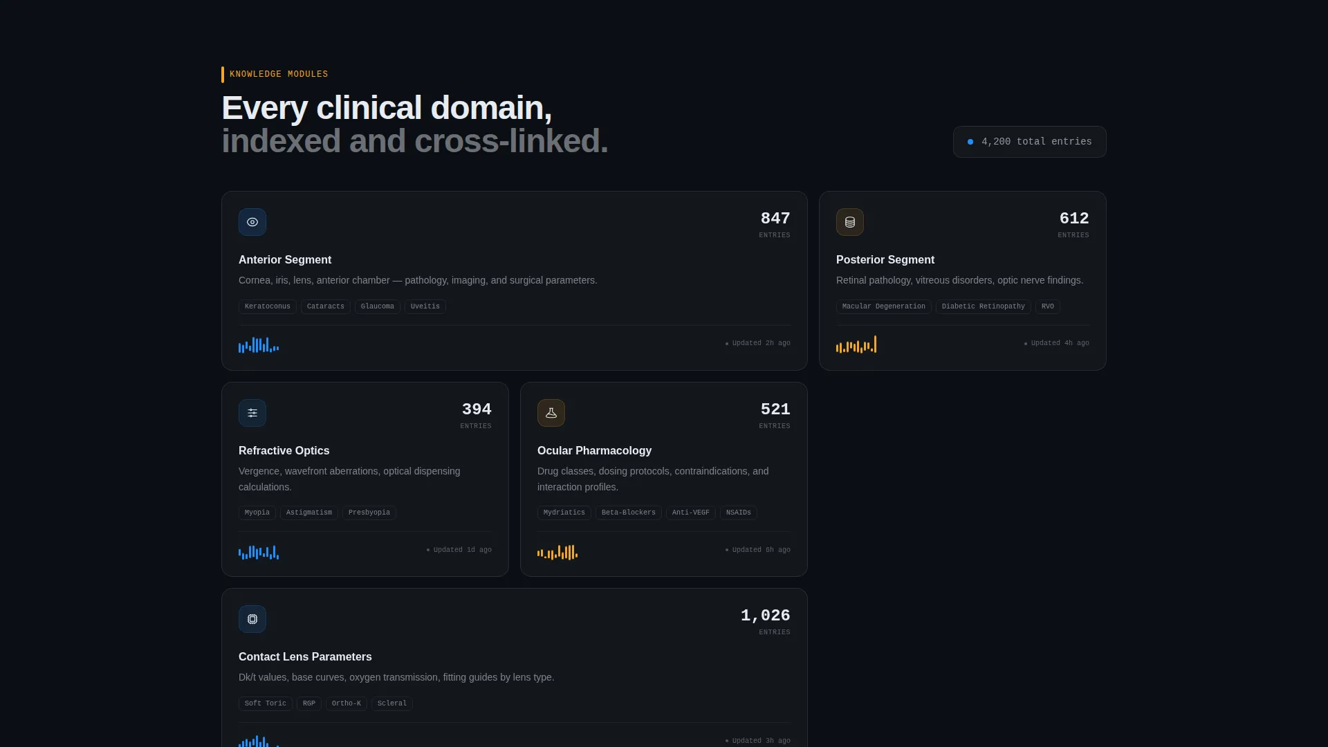 Glassmorphic Optometry Knowledge Base Landing Page