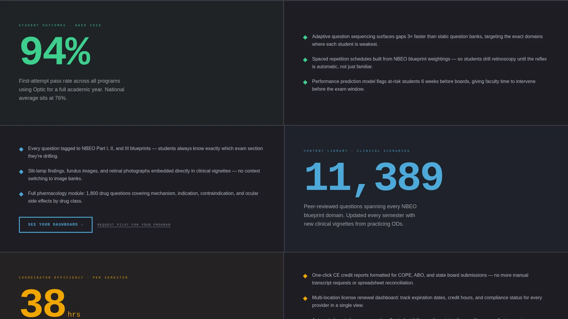 Expert Optometry Software Professional Website Template
