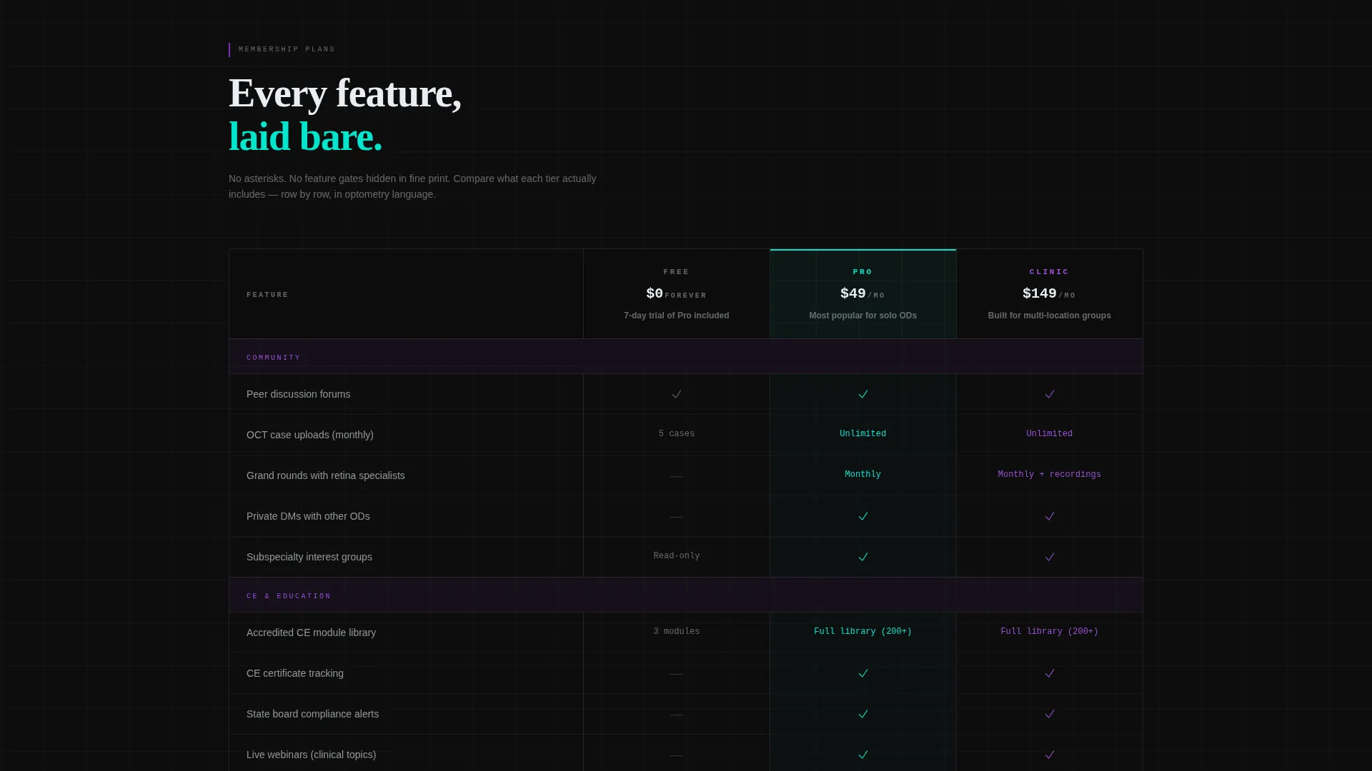 Commanding Vision Care Landing Page Template