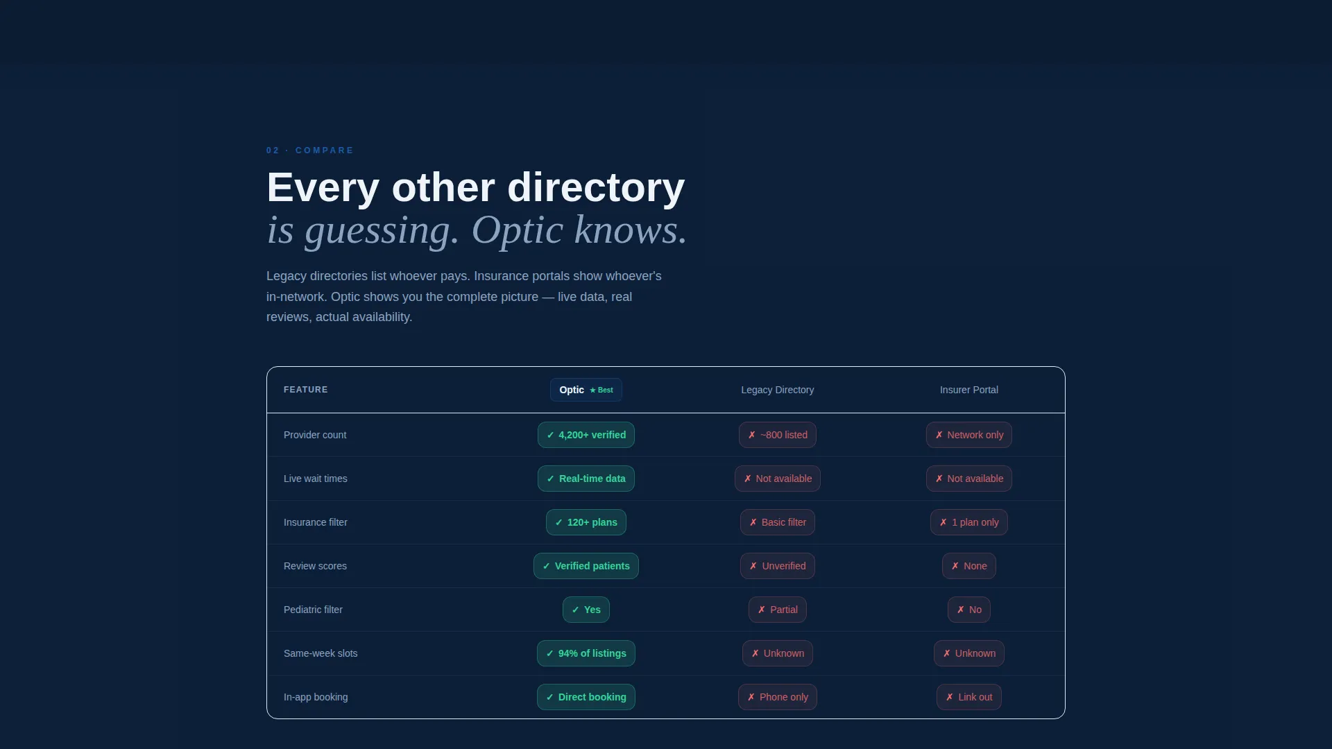 Specialized Vision Correction Landing Page Template