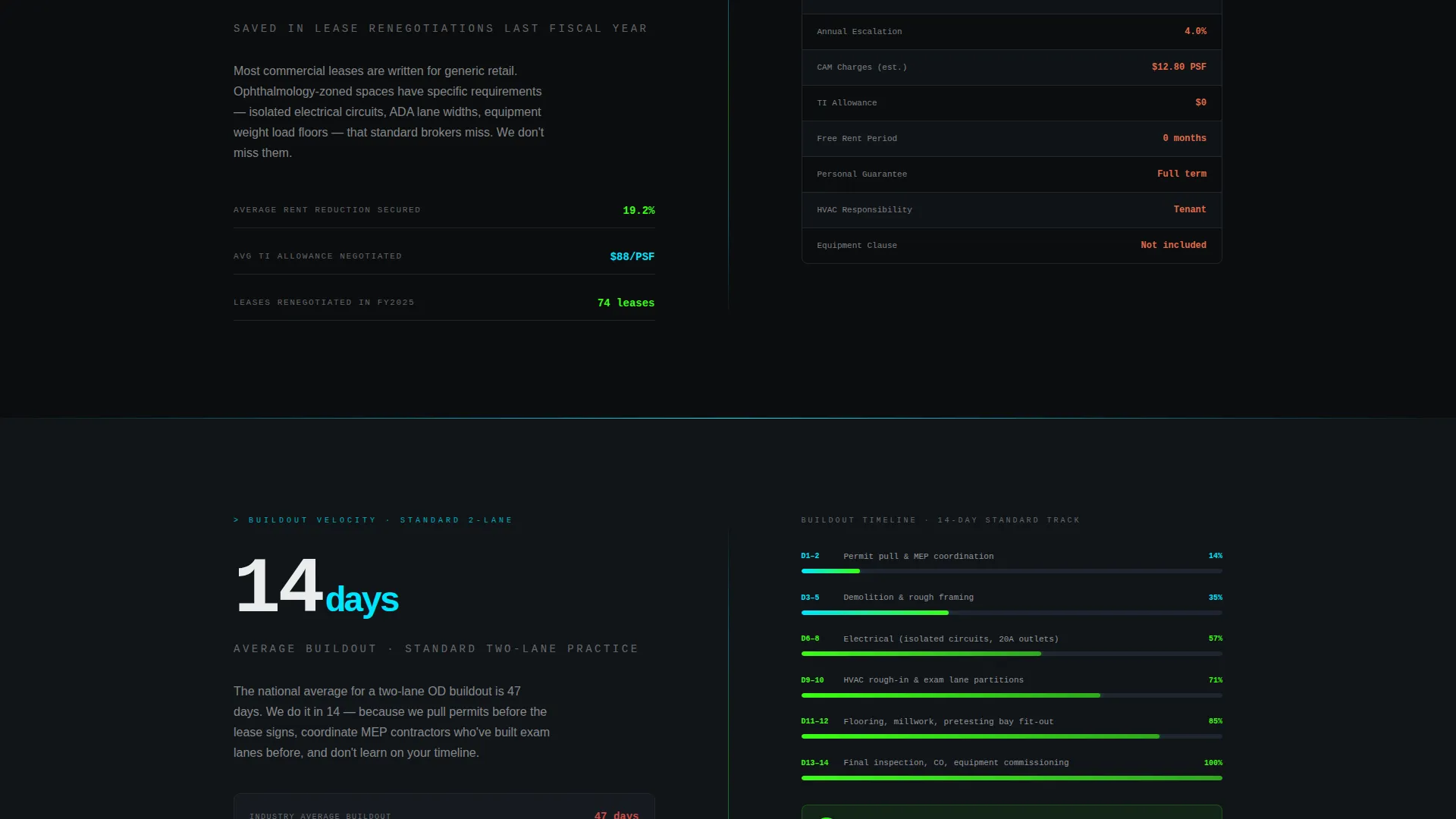 Complete Optometry Software Professional Website Template