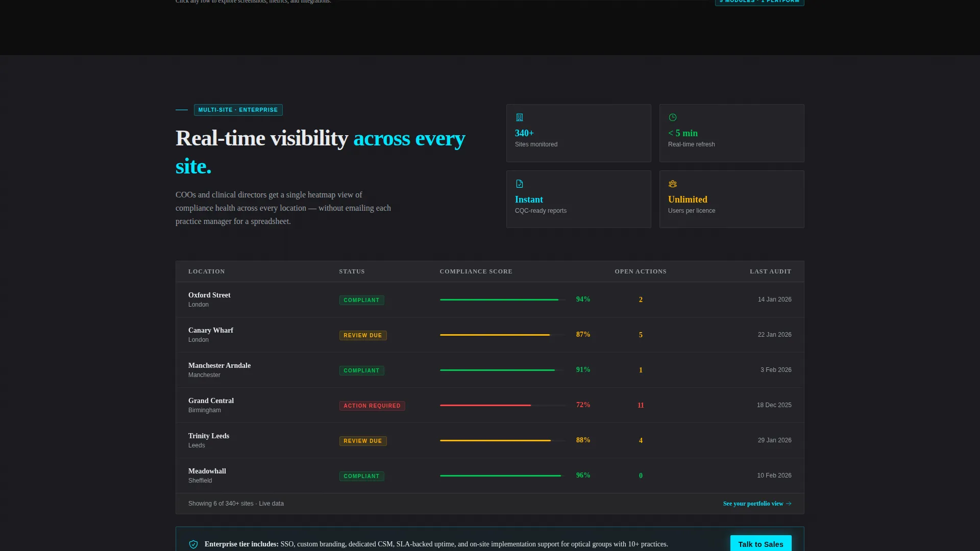 Optometry Software Privacy Policy & Terms Website Template