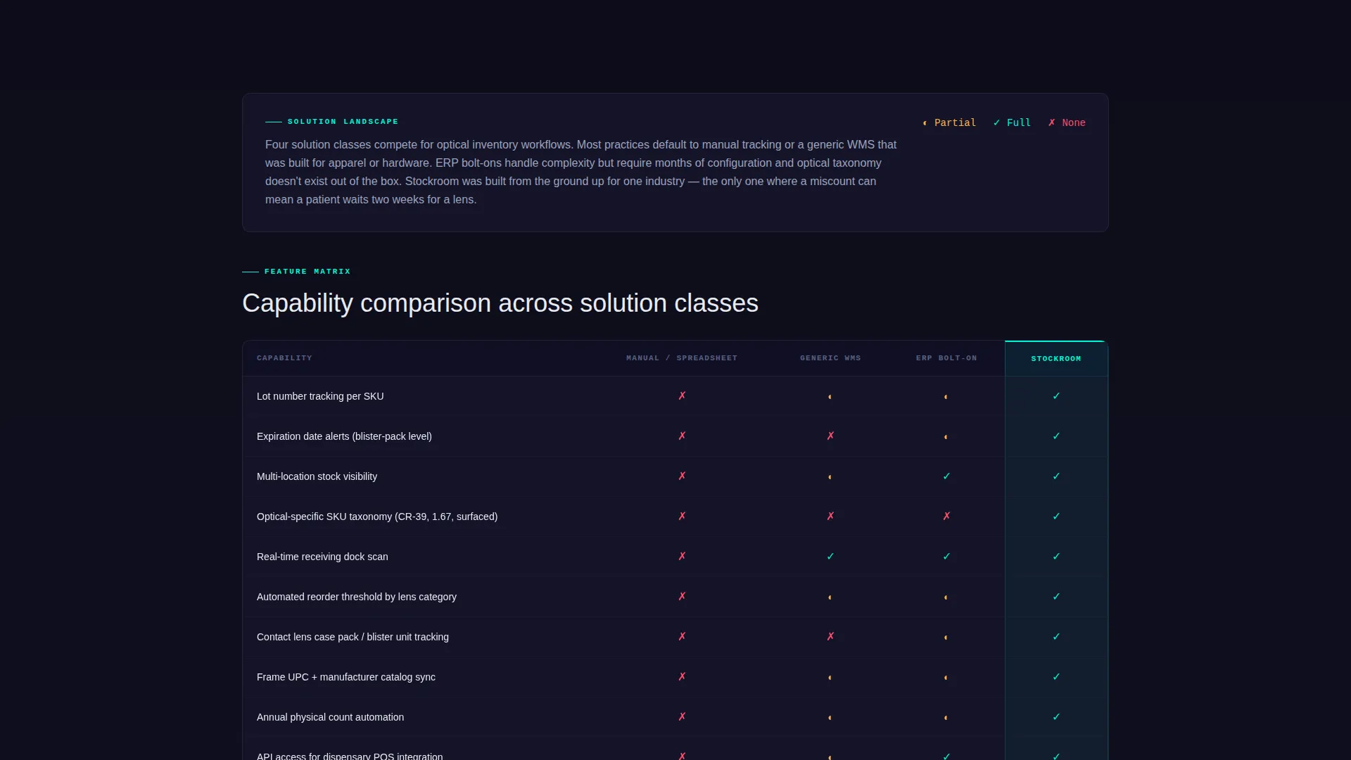 Specialist Optometry Software Comparison Website Template