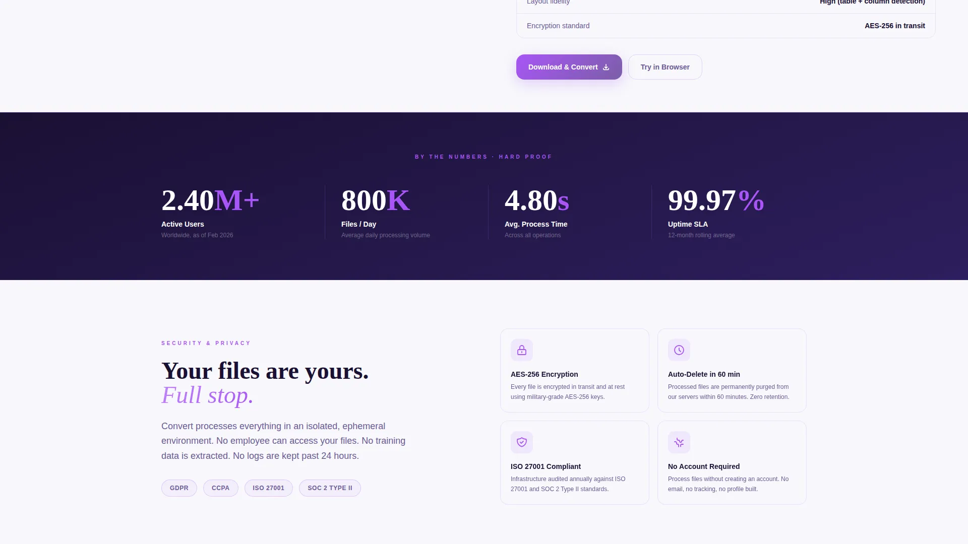 Certified Micro-SaaS & Developer Tools Professional Website Template