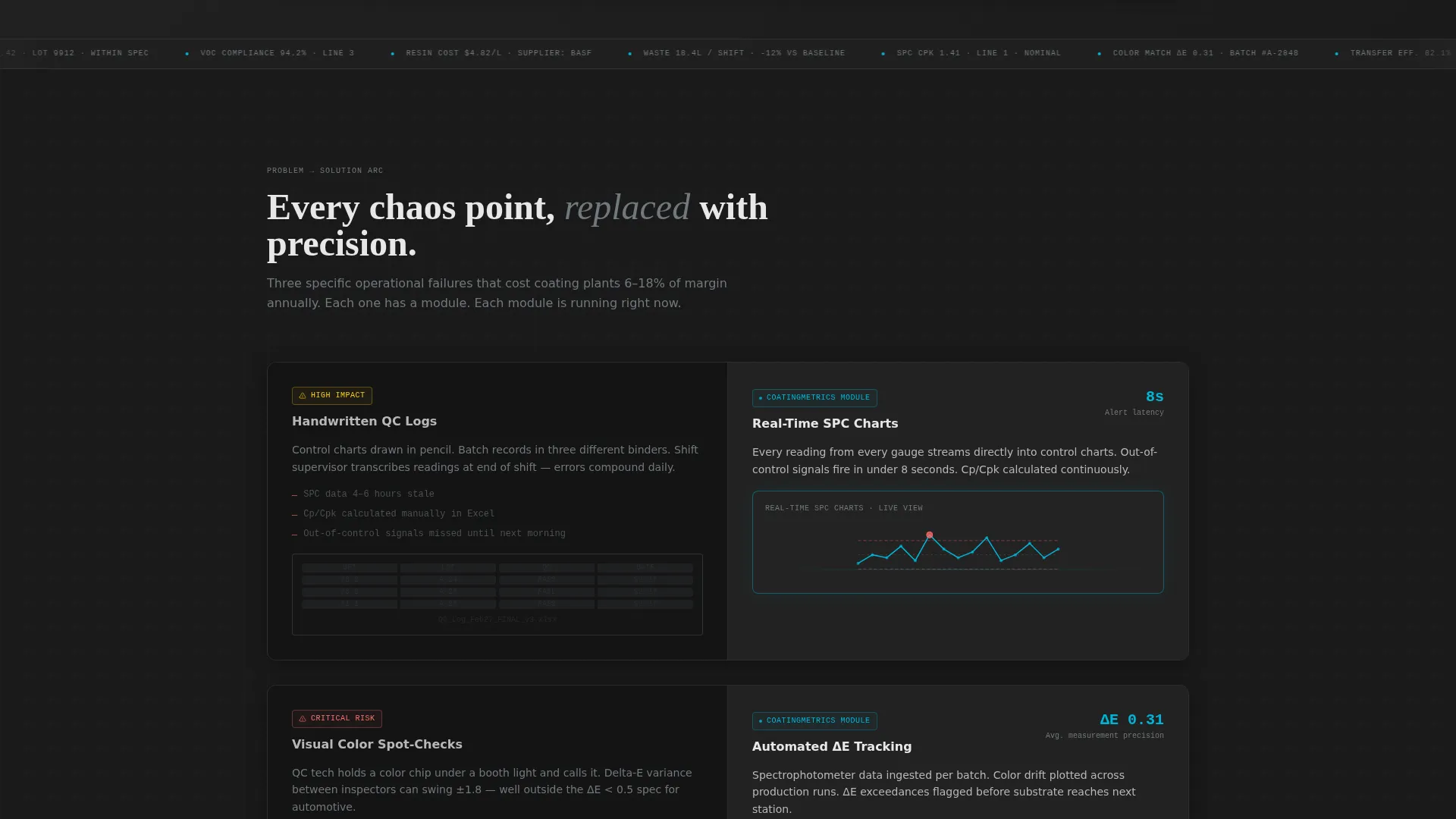 Paint & Coatings Vertical SaaS Pricing Website Template