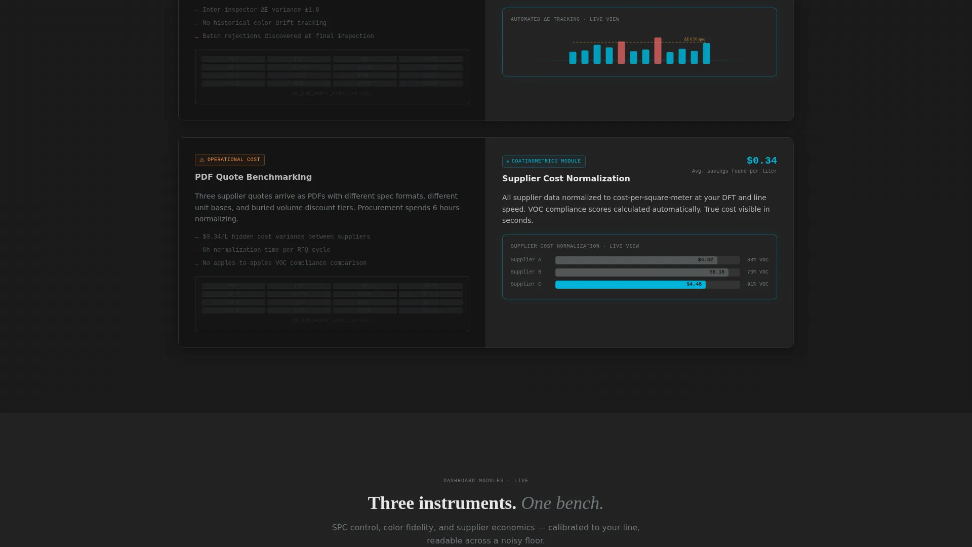 Paint & Coatings Vertical SaaS Pricing Website Template