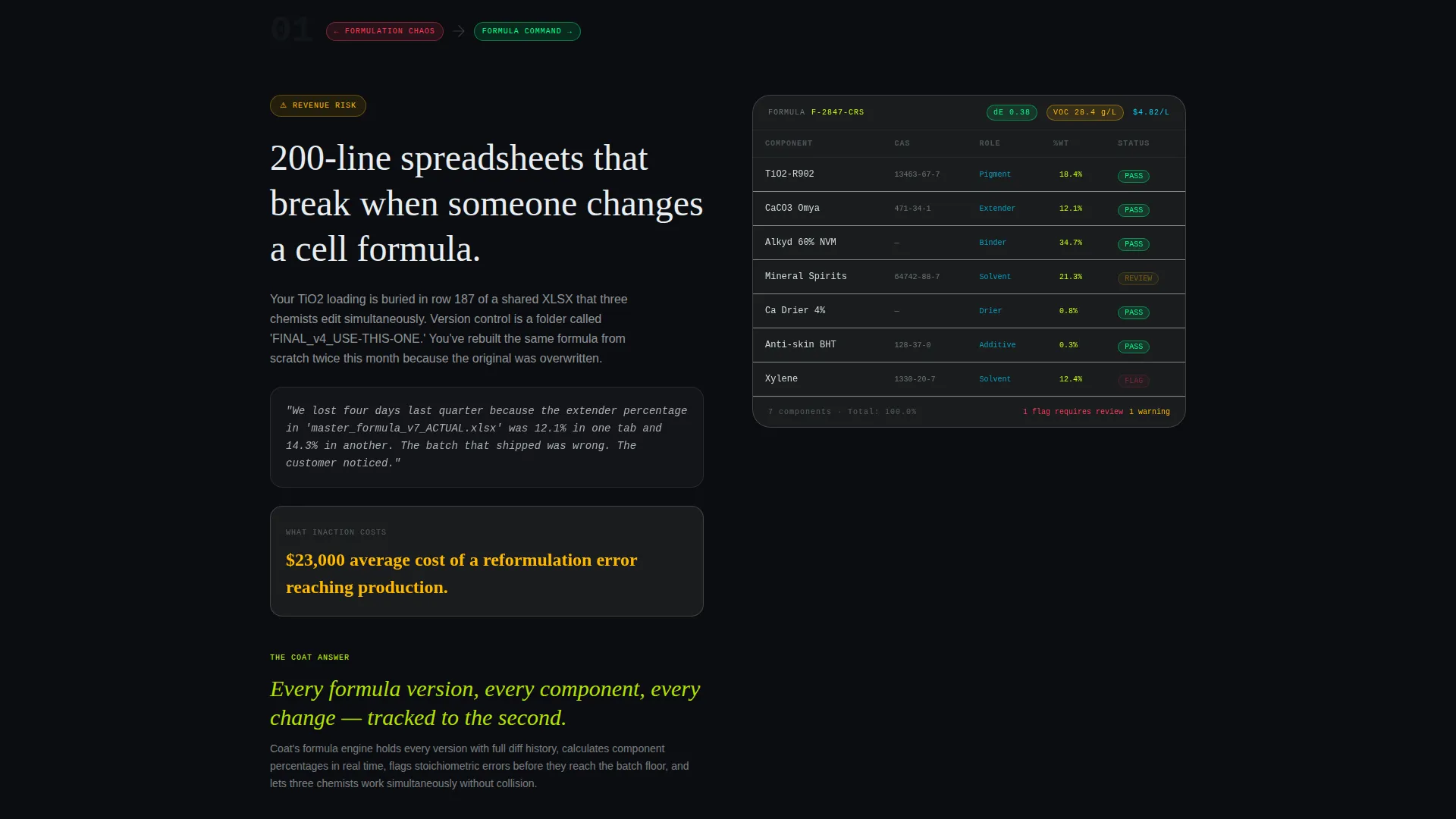 Paint & Coatings Management Software Landing Page