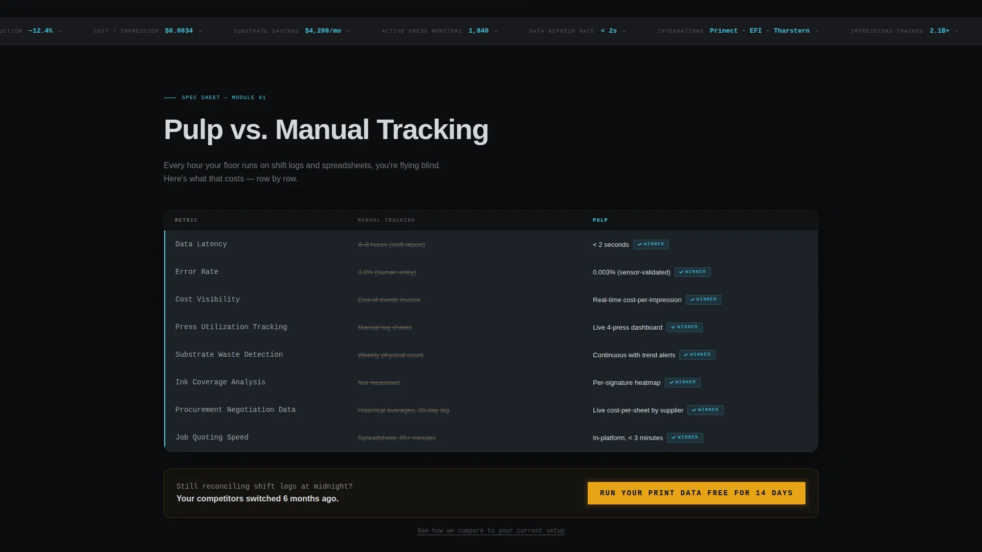 Precision Printing Analytics Landing Page Template