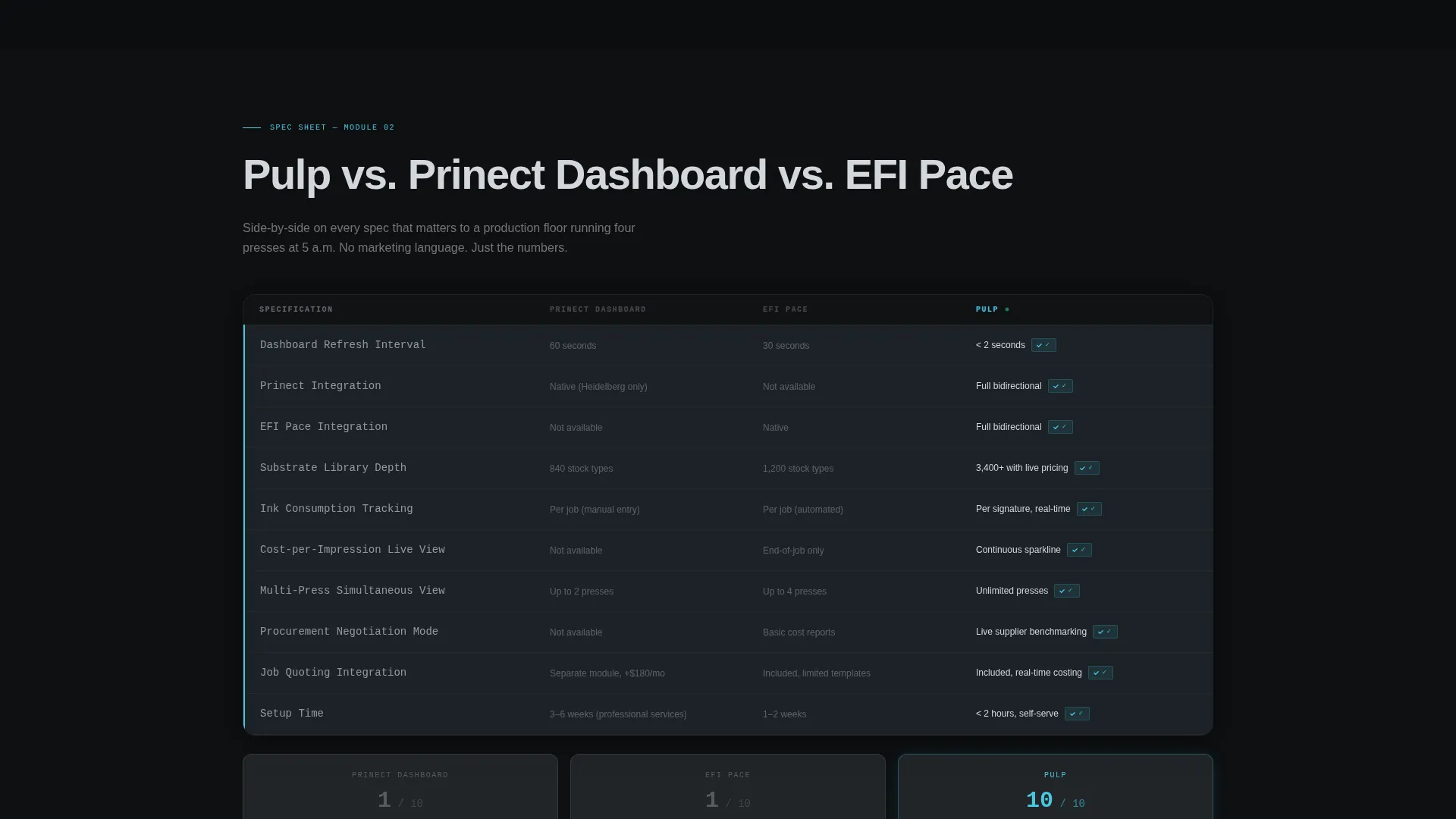 Precision Printing Analytics Landing Page Template