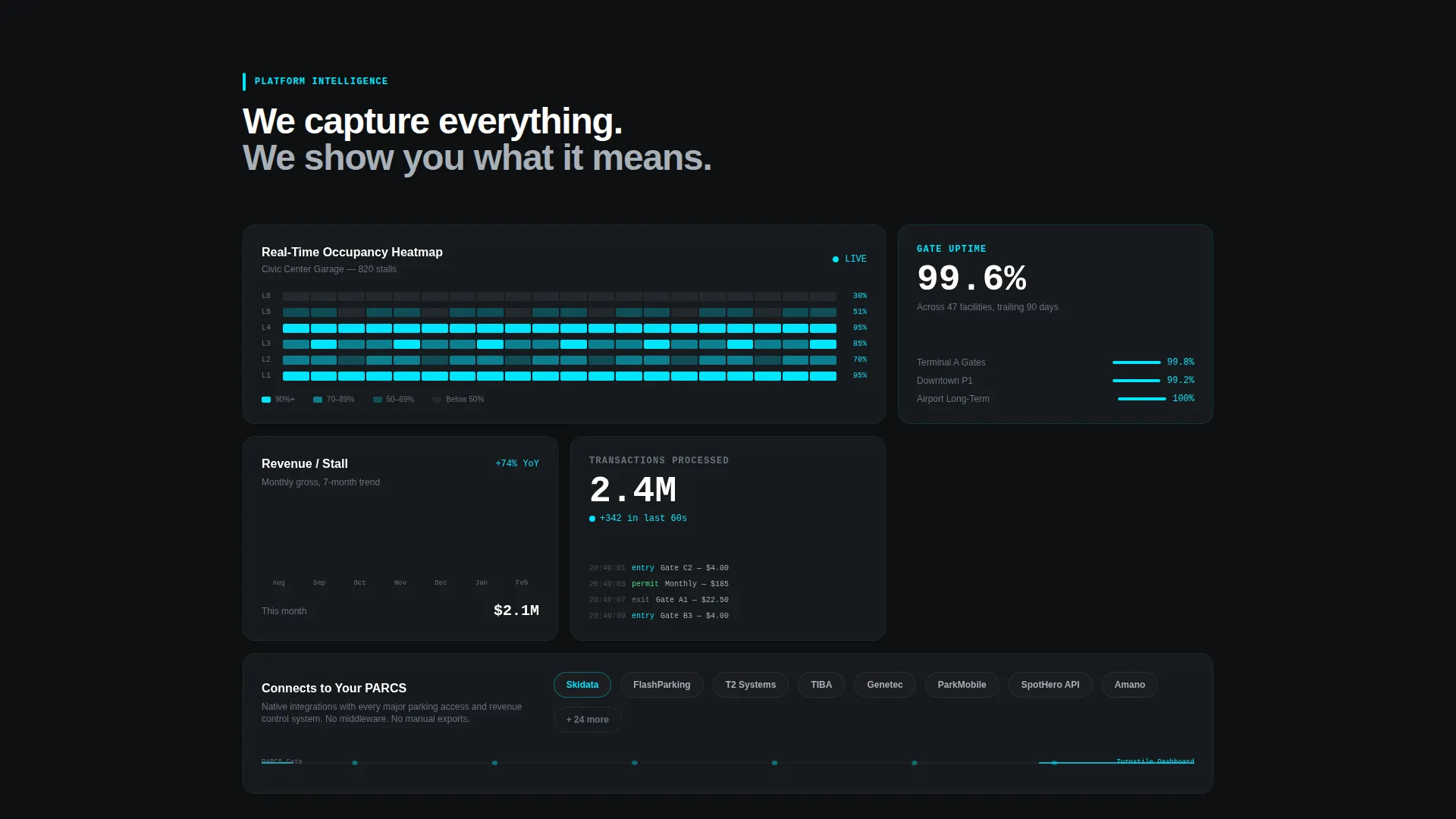 Parking CRM Bento Grid Landing Page Template