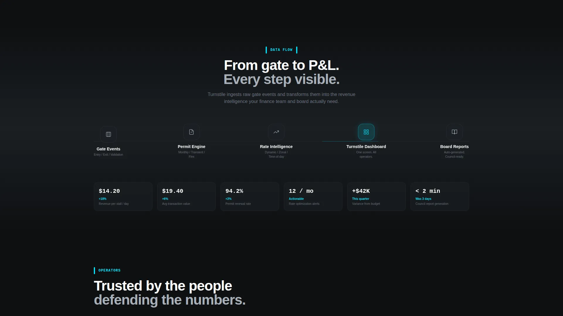 Parking CRM Bento Grid Landing Page Template