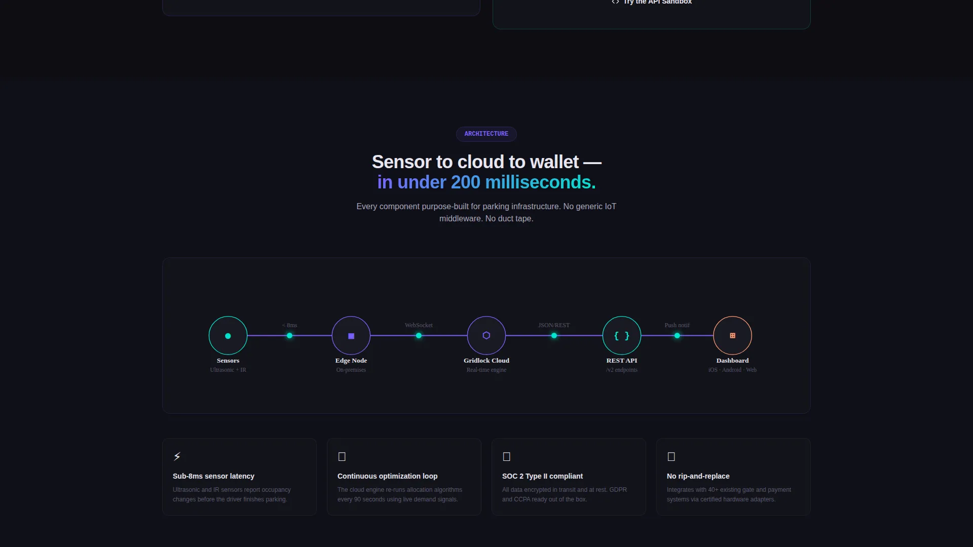 Parking Vertical SaaS Cost Calculator Website Template
