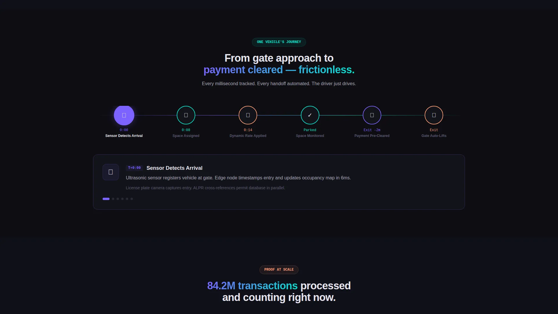 Parking Vertical SaaS Cost Calculator Website Template