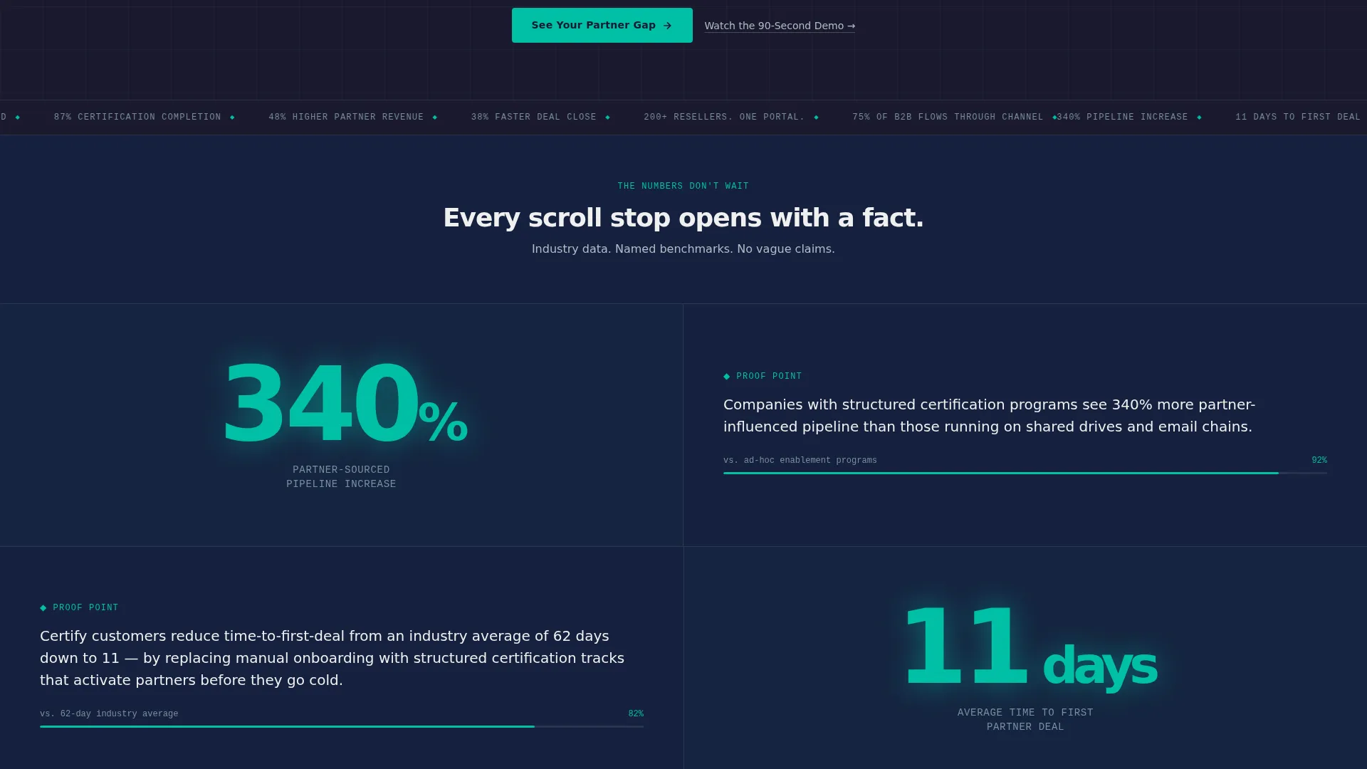 Highconverting Training | Free Website Template | Rocket
