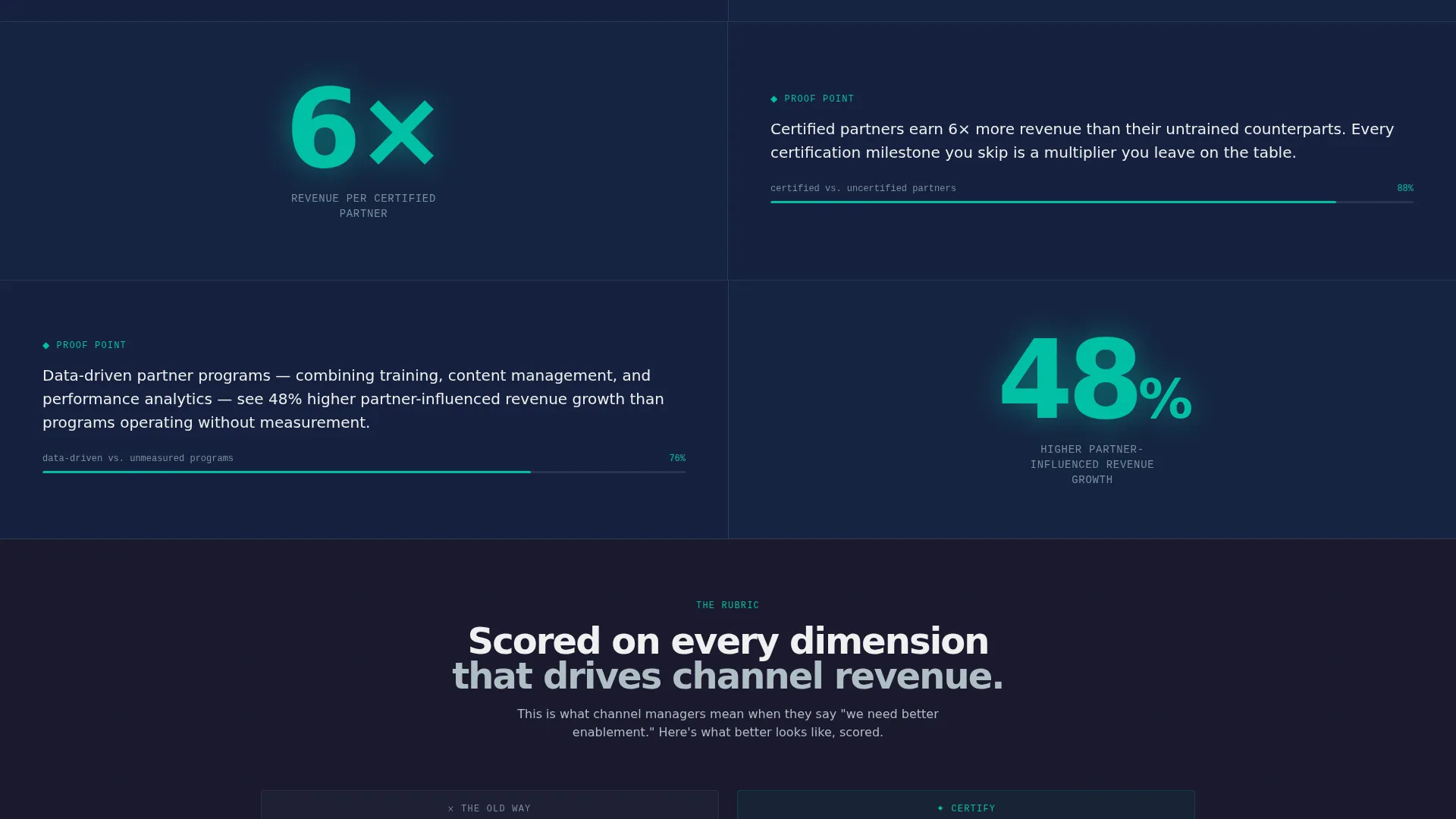 Highconverting Training | Free Website Template | Rocket