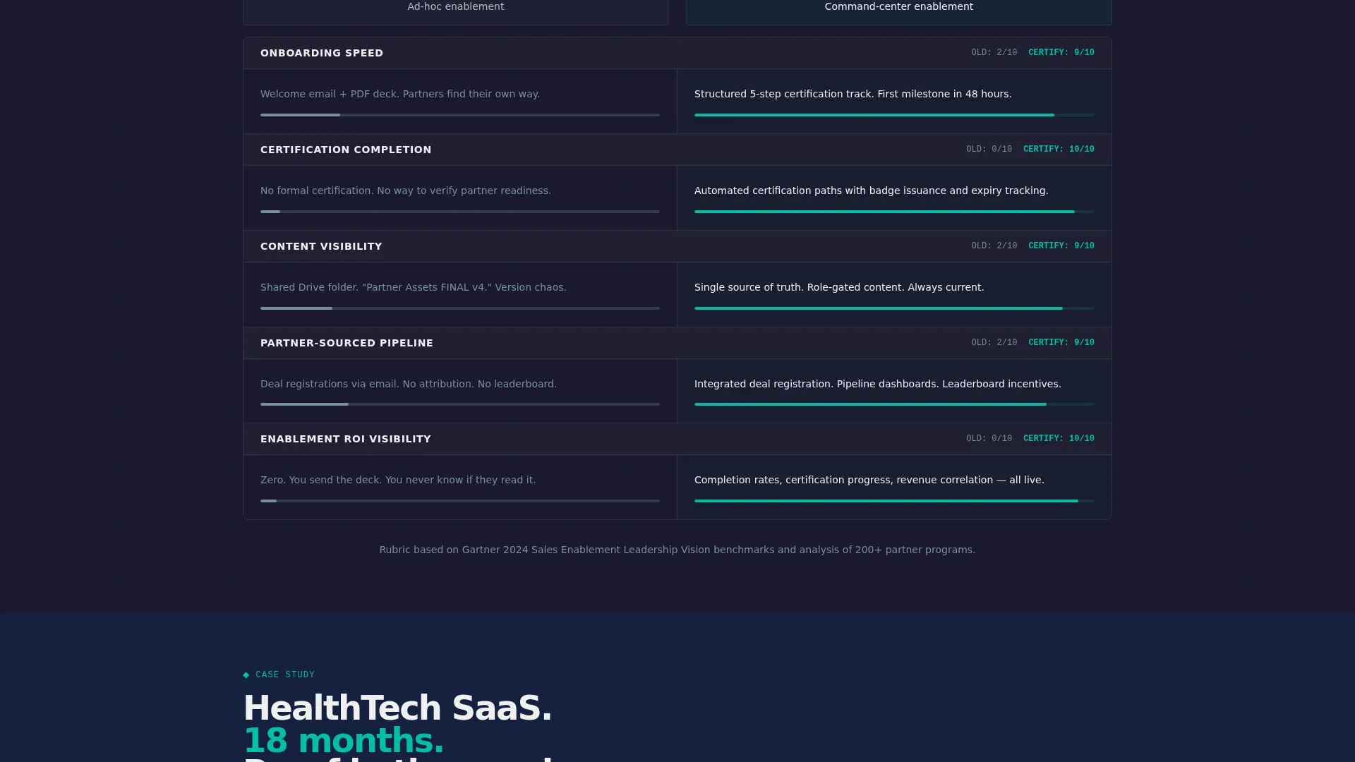 Highconverting Training | Free Website Template | Rocket